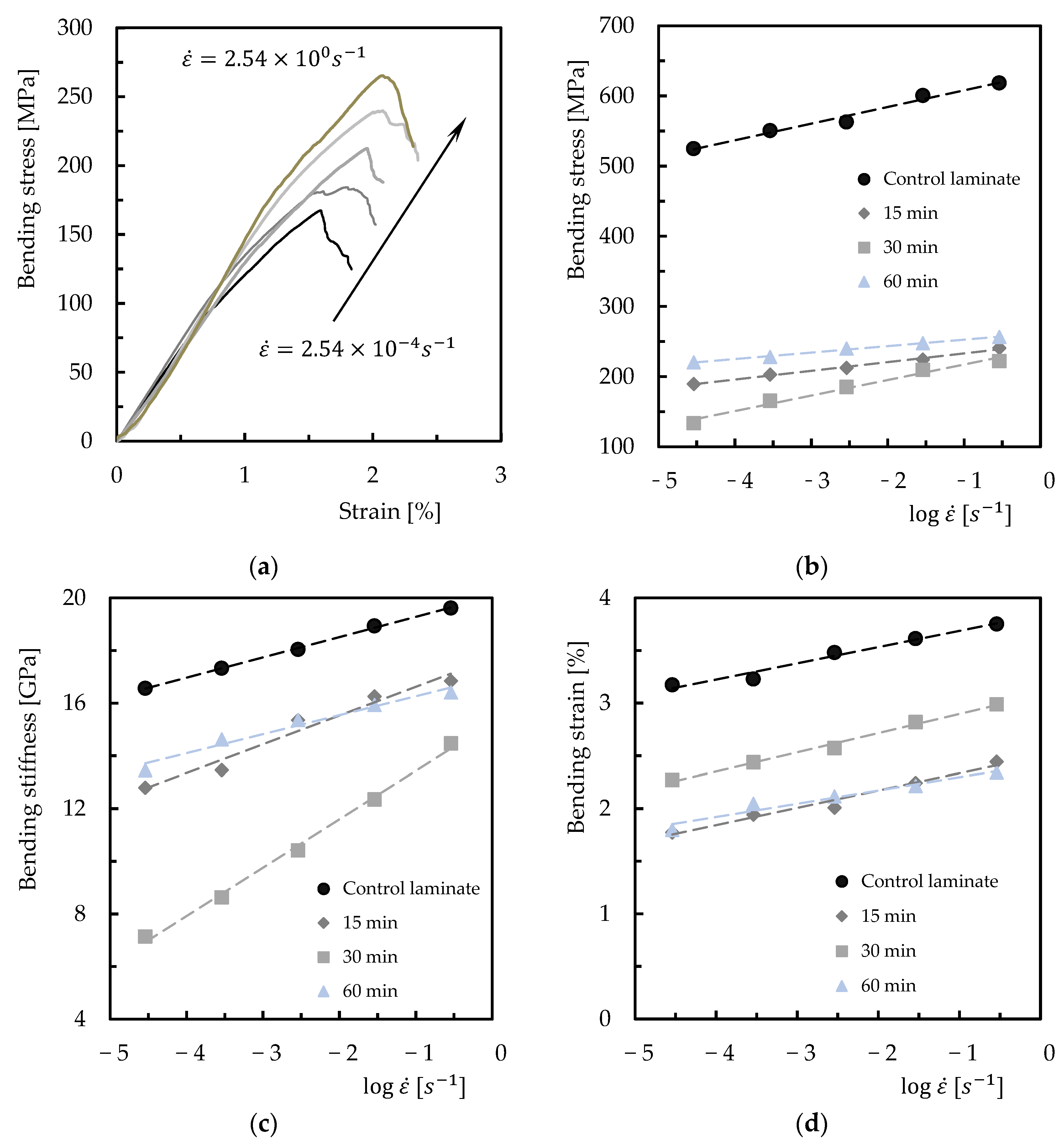 Sustainability 15 01396 g010