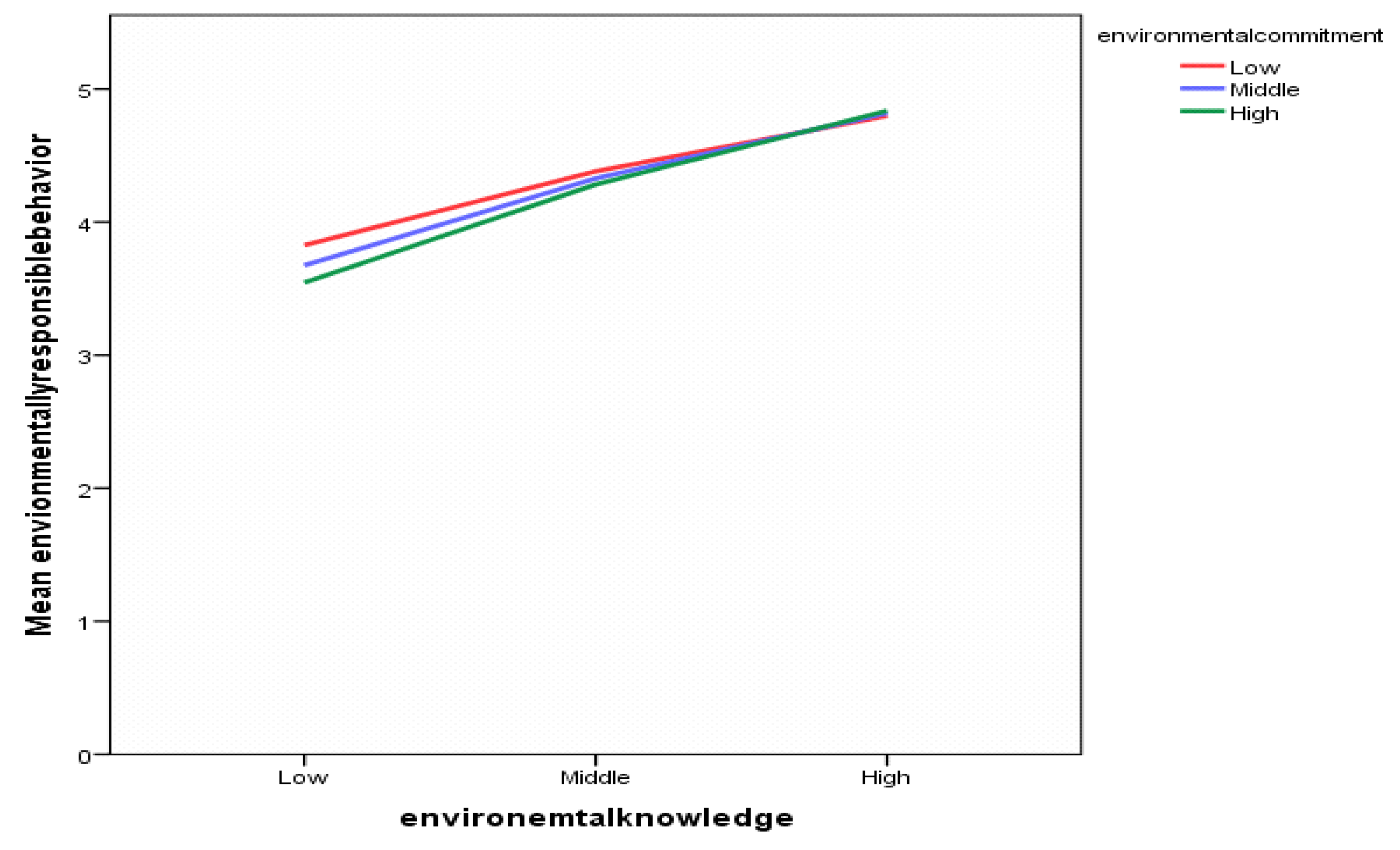Sustainability 15 01398 g003
