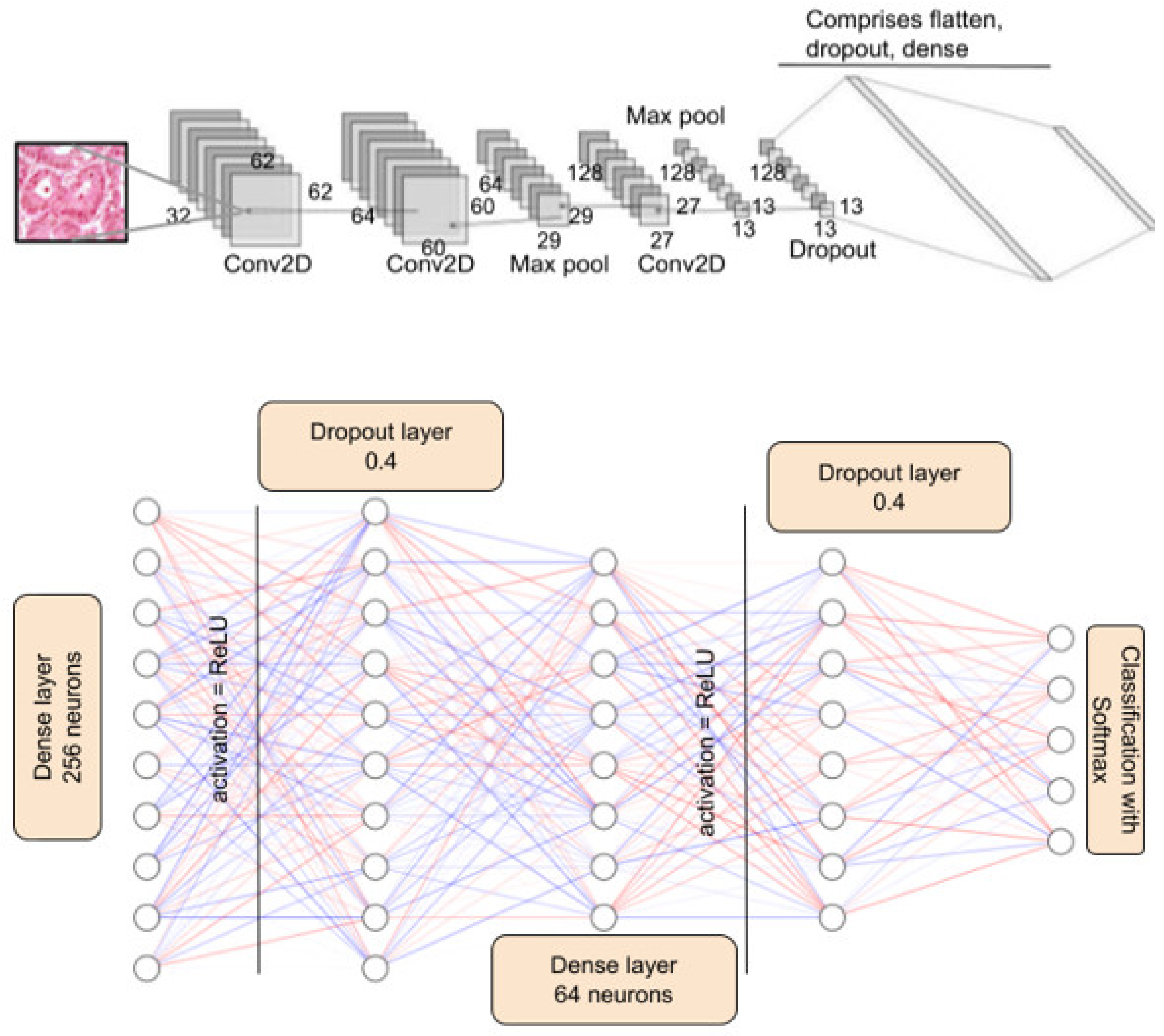 Sustainability 15 01399 g003 550