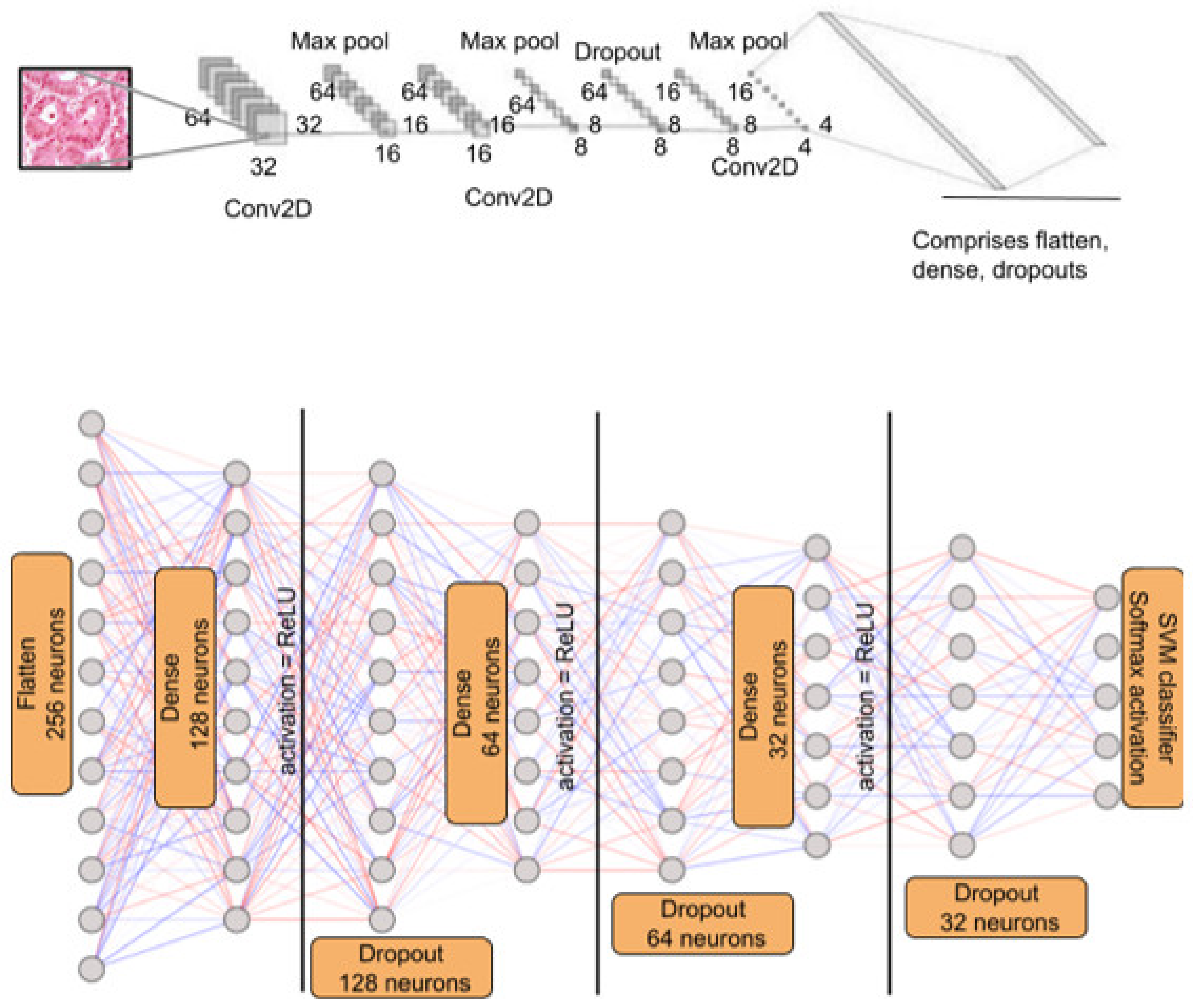 Sustainability 15 01399 g005 550
