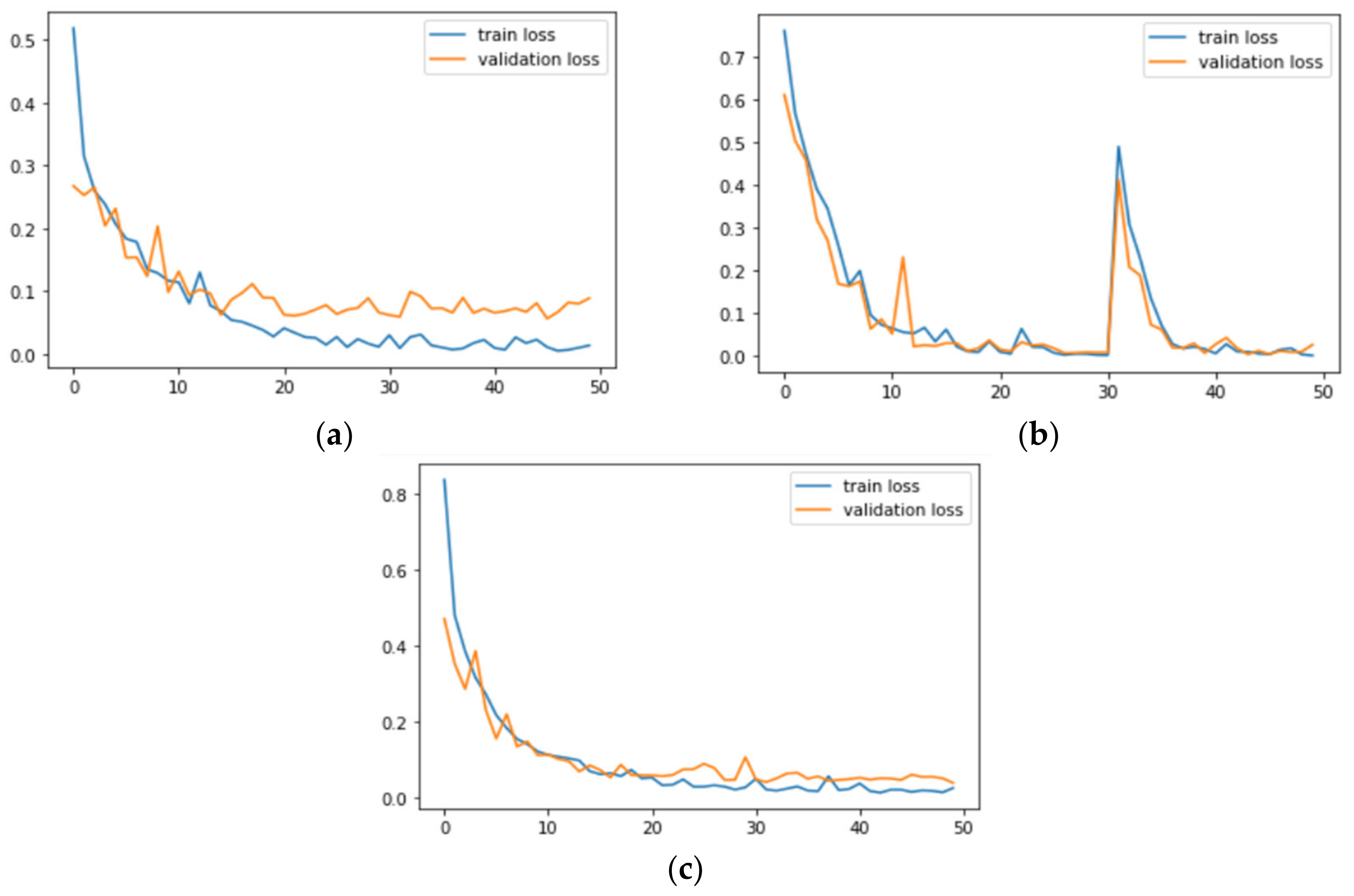 Sustainability 15 01399 g008 550