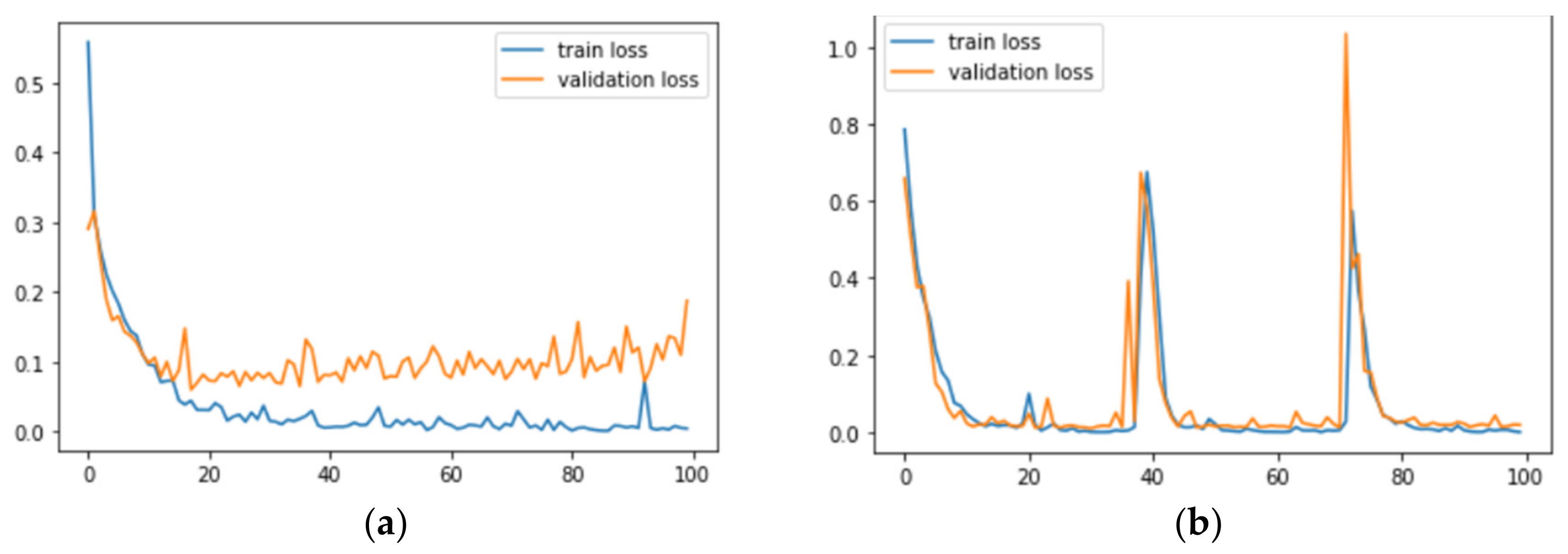 Sustainability 15 01399 g010a 550