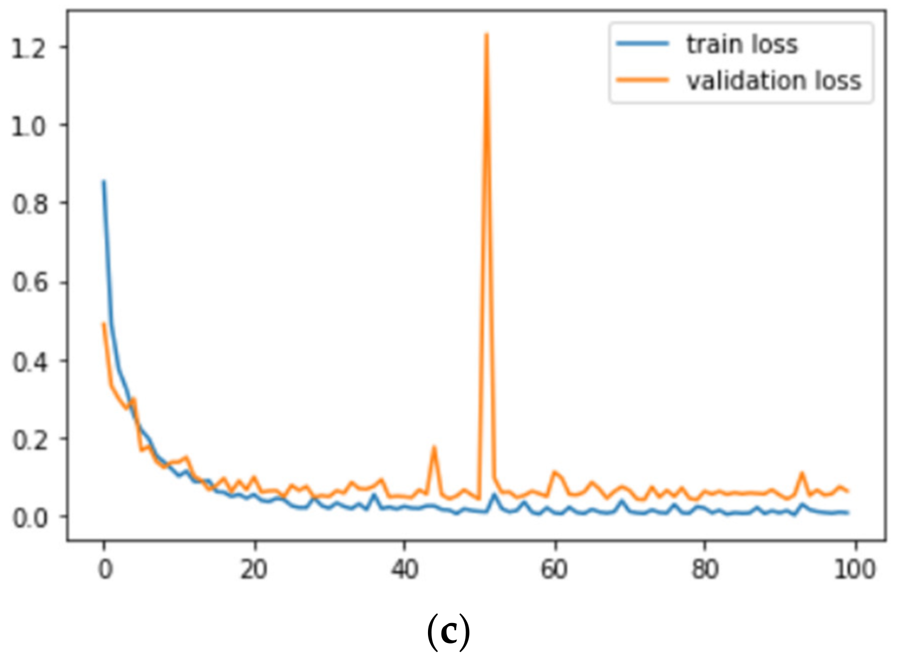 Sustainability 15 01399 g010b 550