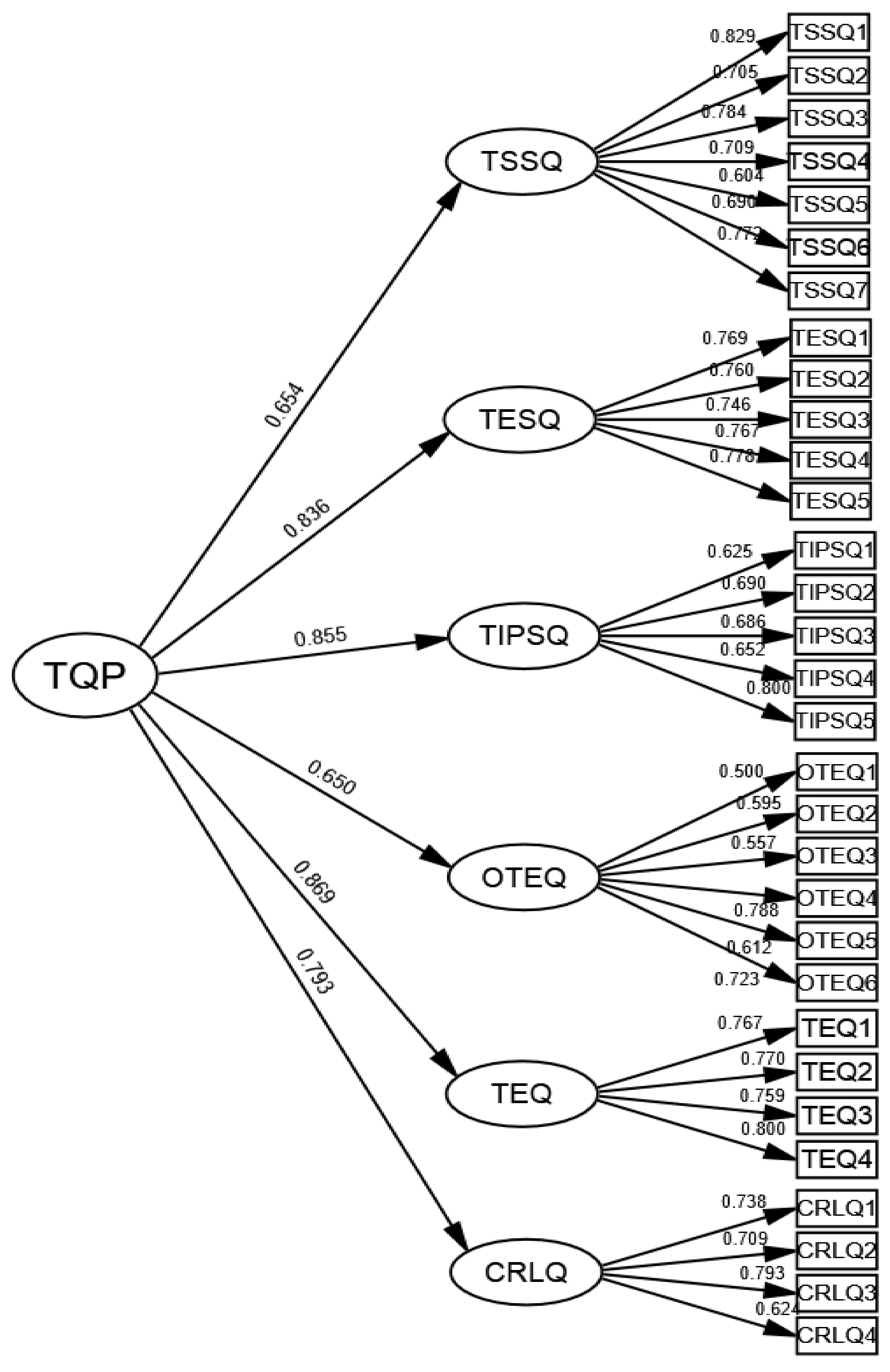 Sustainability 15 01400 g003 Sustainability 15 01400 g003