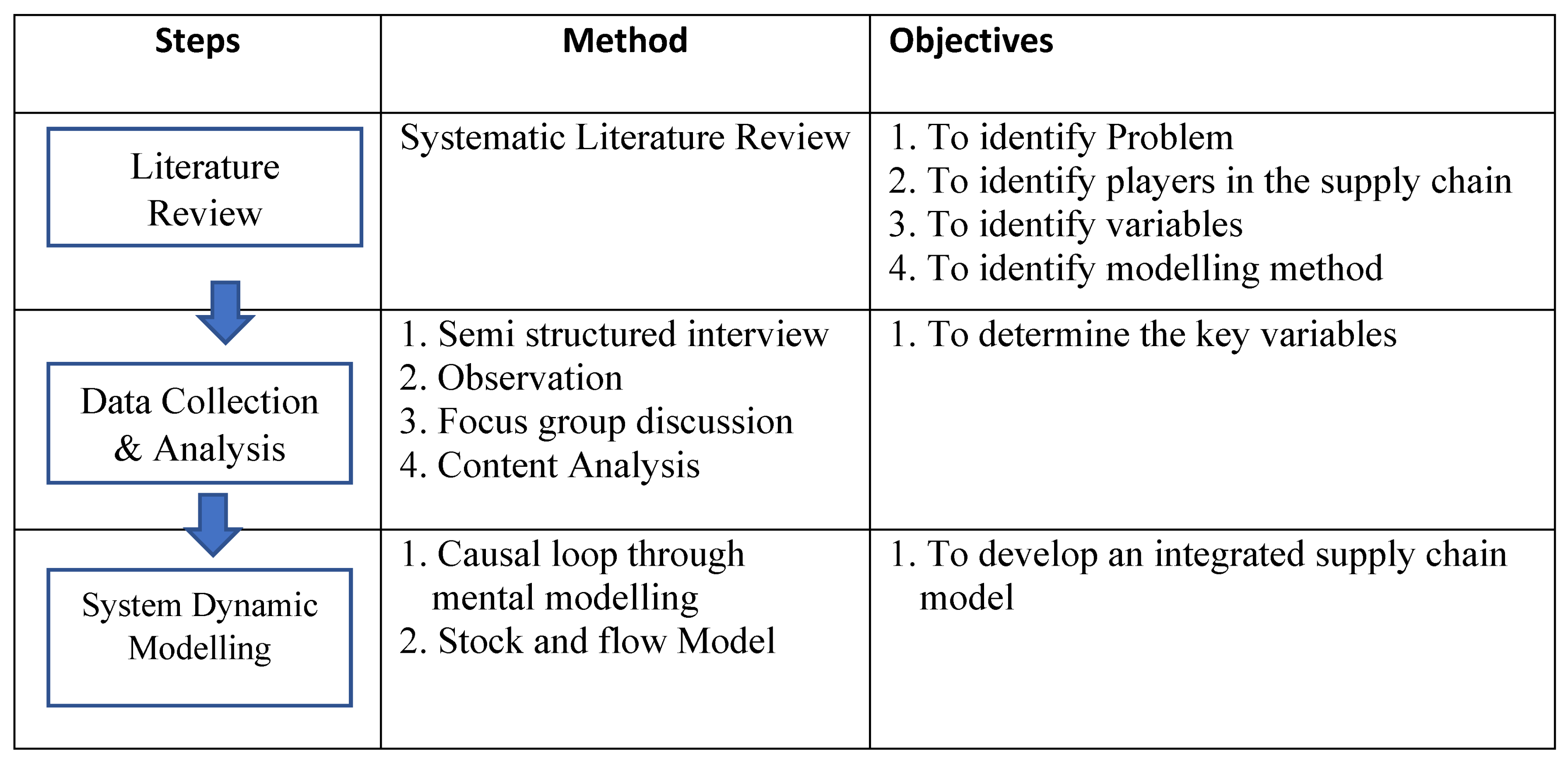 Sustainability 15 01402 g002 Sustainability 15 01402 g002