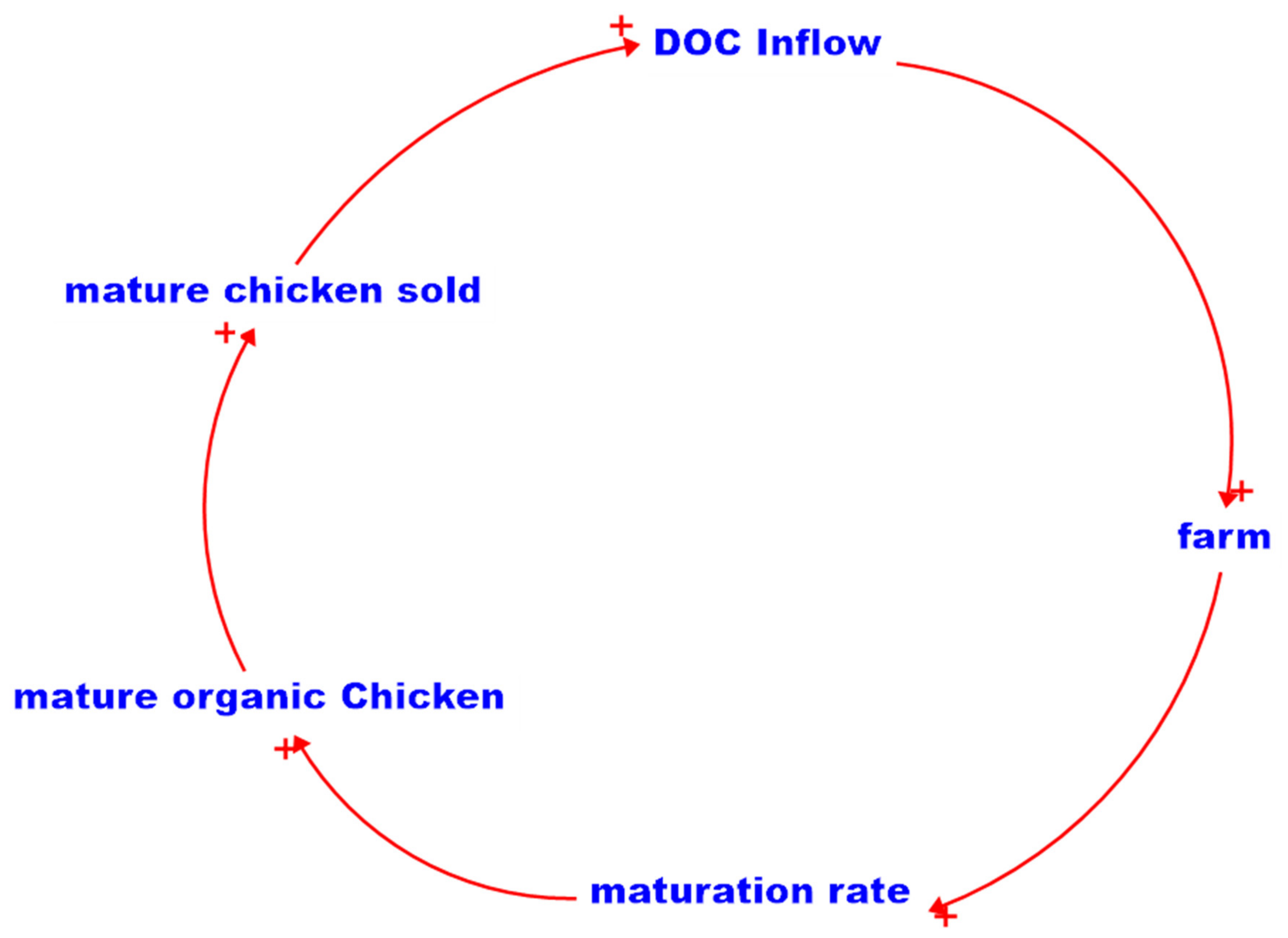 Sustainability 15 01402 g004 Sustainability 15 01402 g004