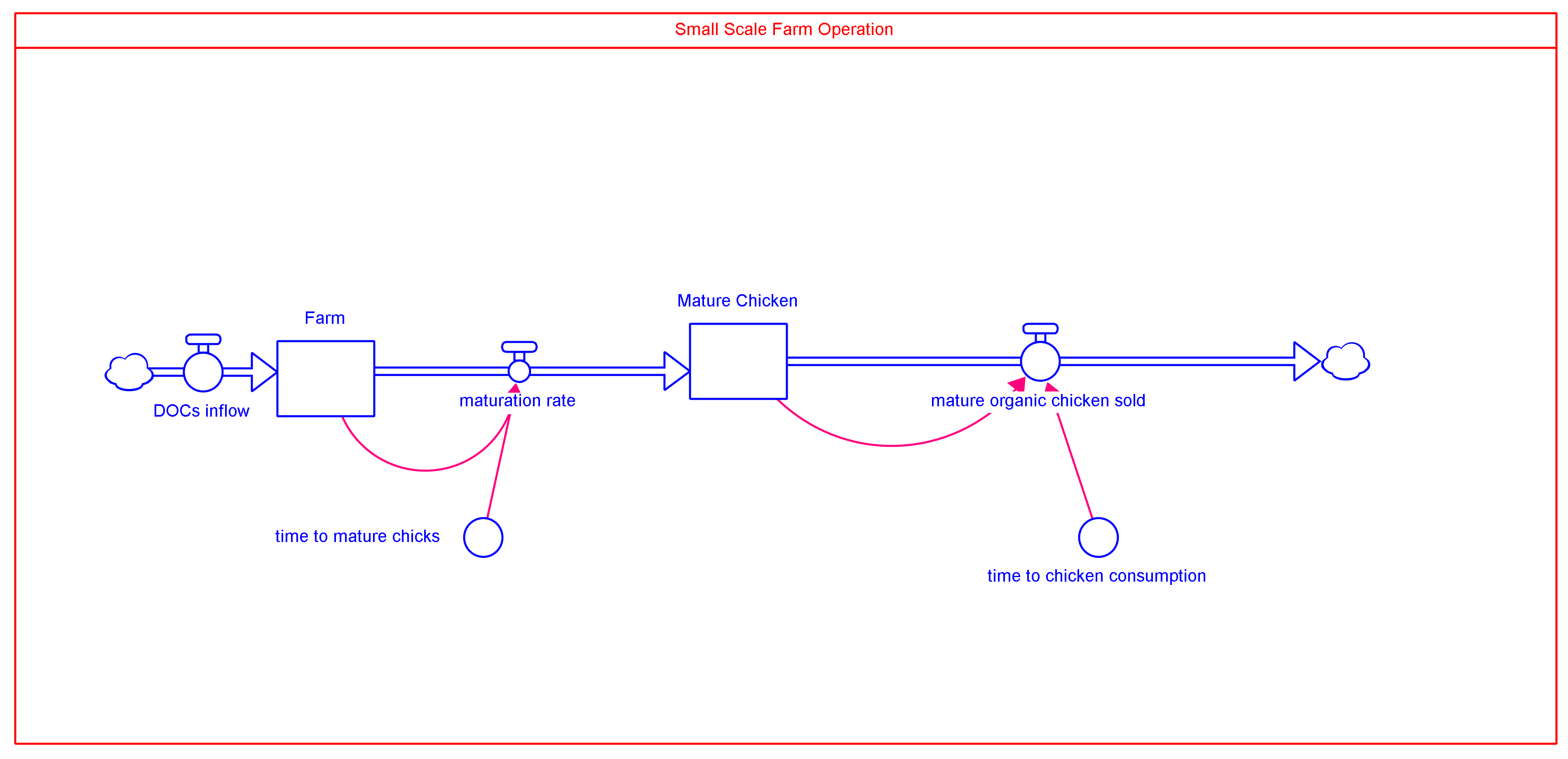 Sustainability 15 01402 g005 Sustainability 15 01402 g005