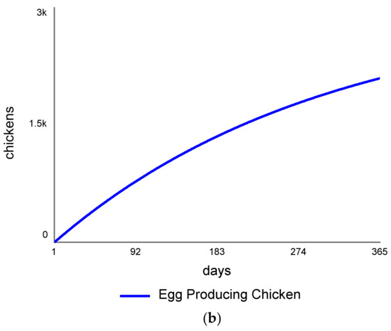 Farm to Fork: Indigenous Chicken ... Biology Diagrams