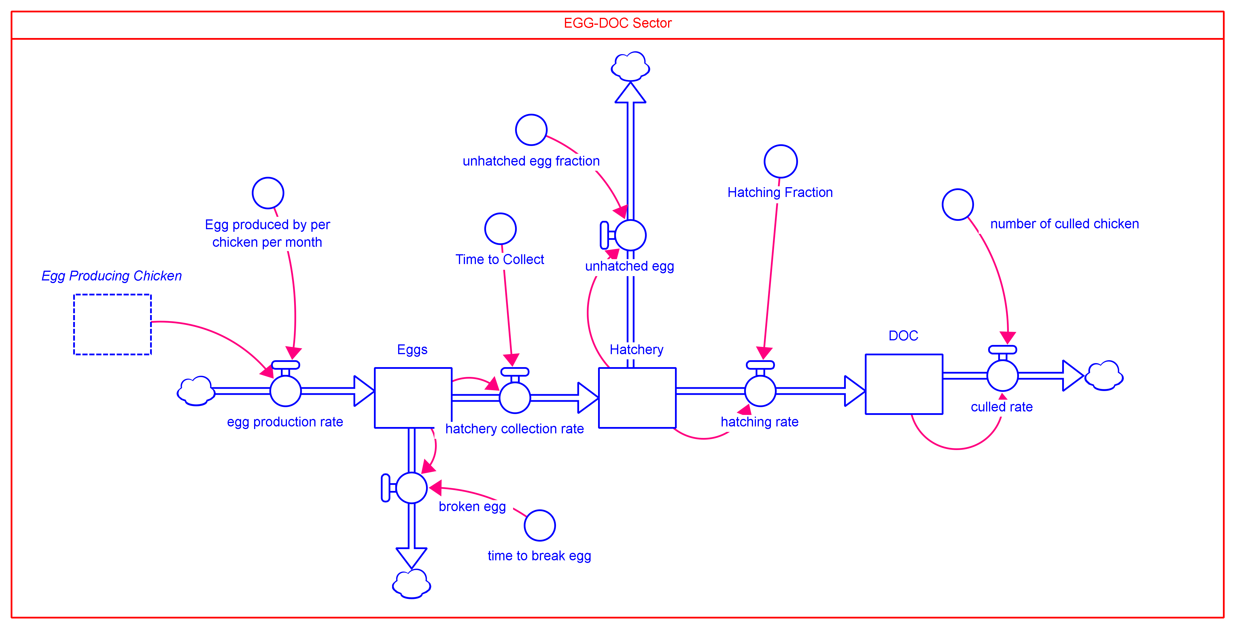 Sustainability 15 01402 g010 Sustainability 15 01402 g010