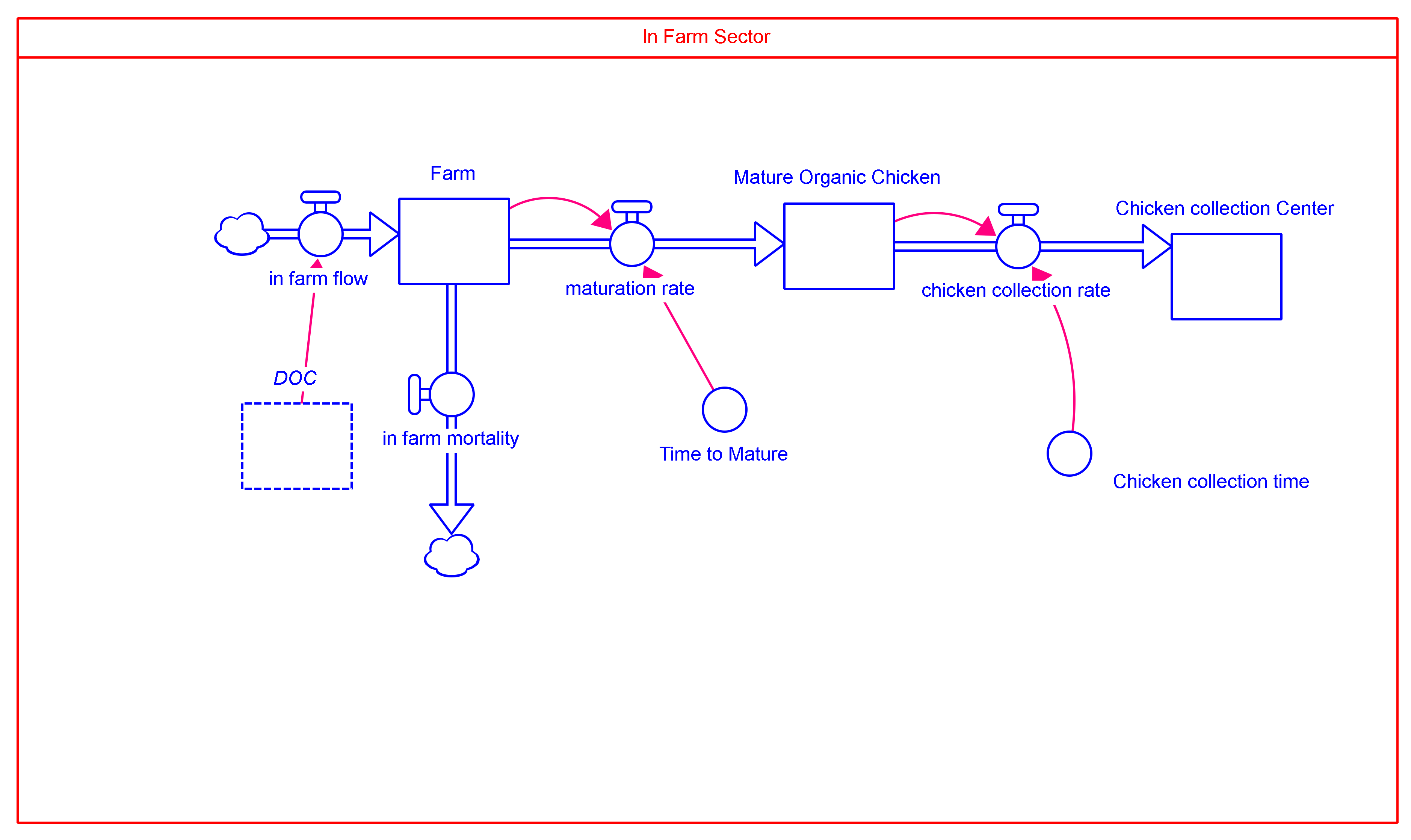 Sustainability 15 01402 g012 Sustainability 15 01402 g012