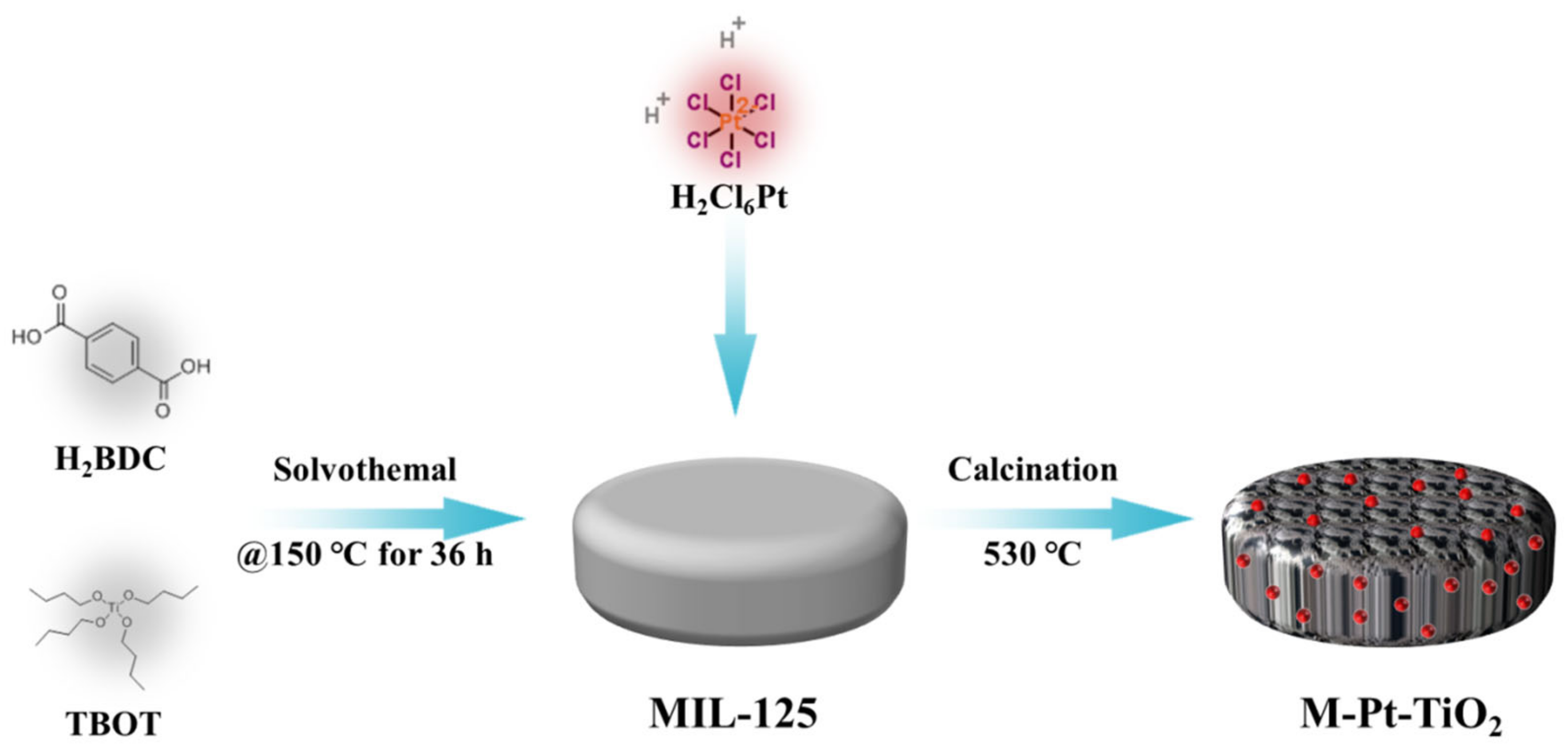 Sustainability 15 01403 g001 Sustainability 15 01403 g001