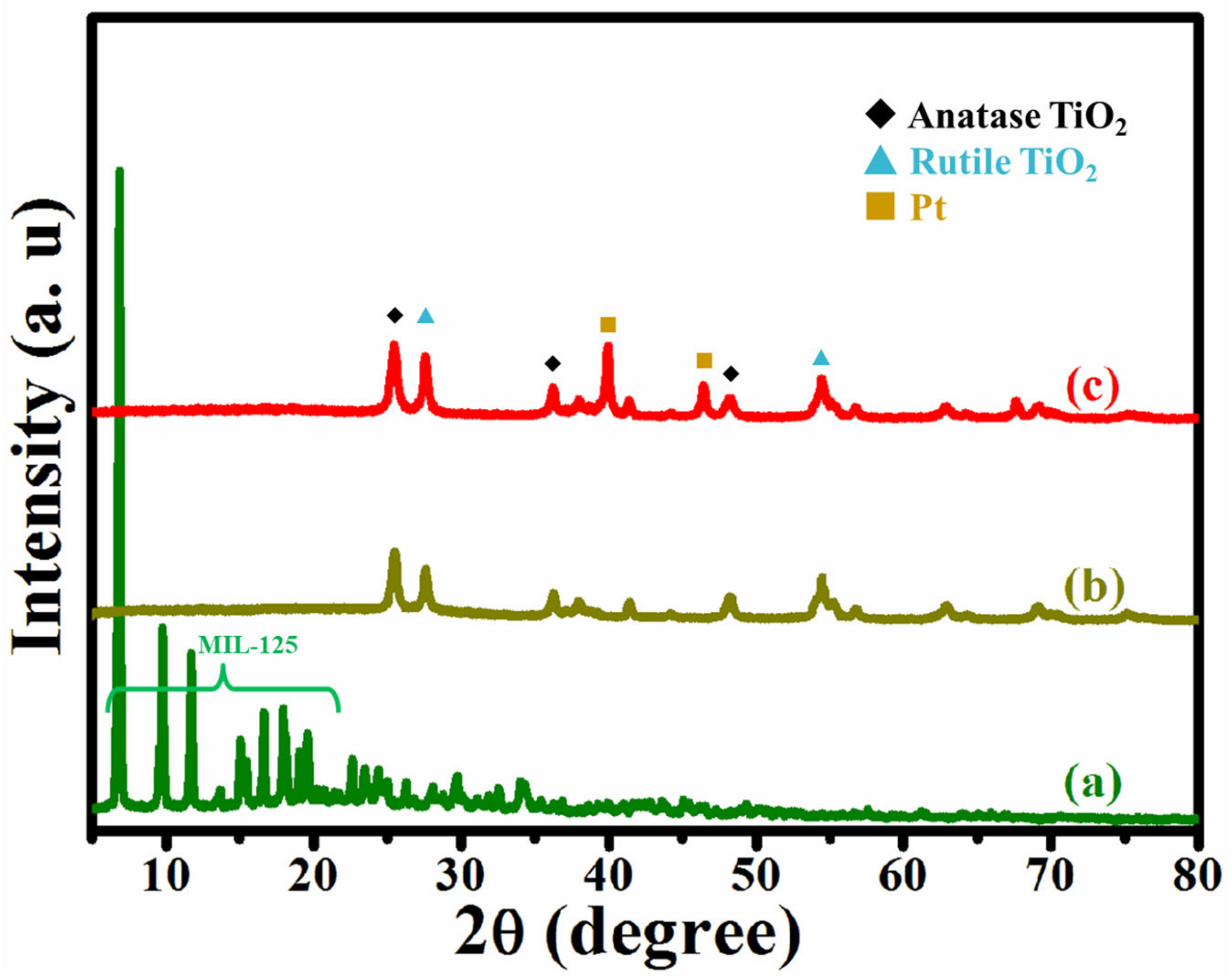 Sustainability 15 01403 g002 Sustainability 15 01403 g002