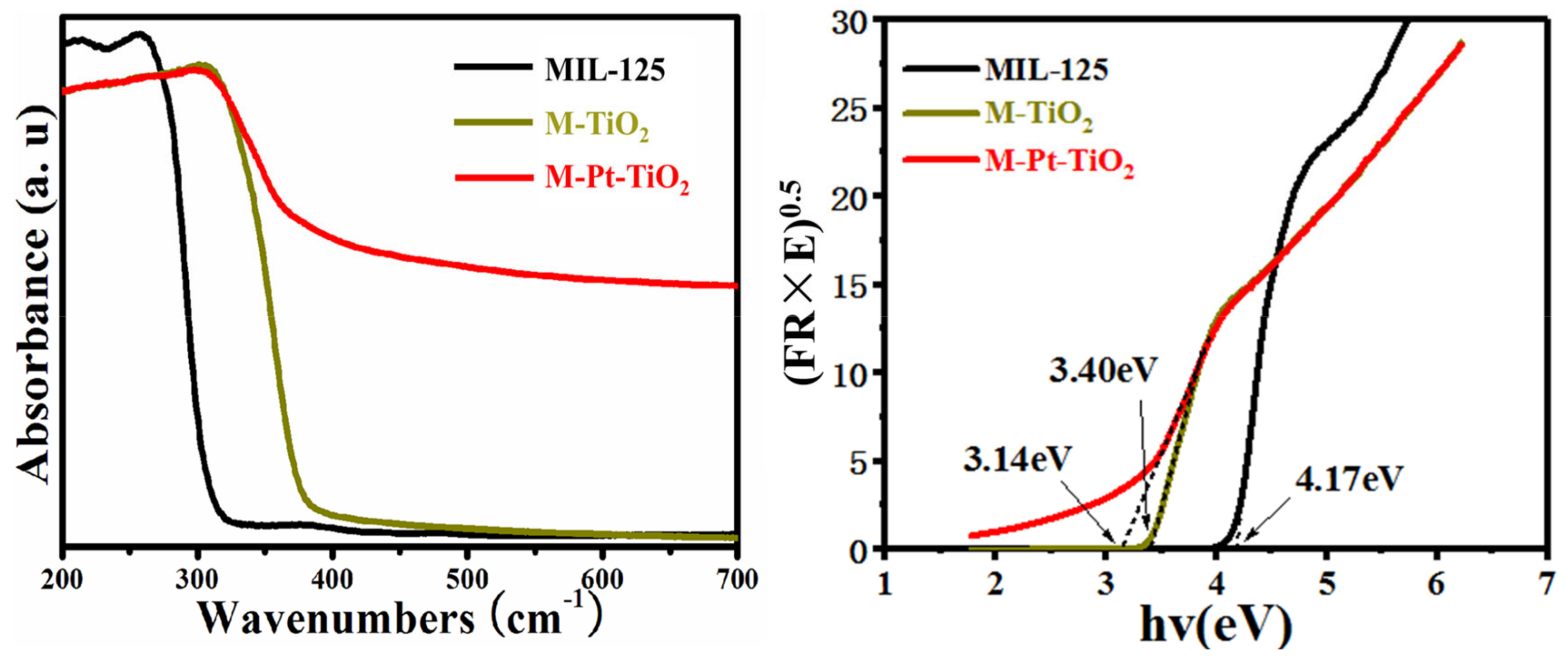 Sustainability 15 01403 g008 Sustainability 15 01403 g008