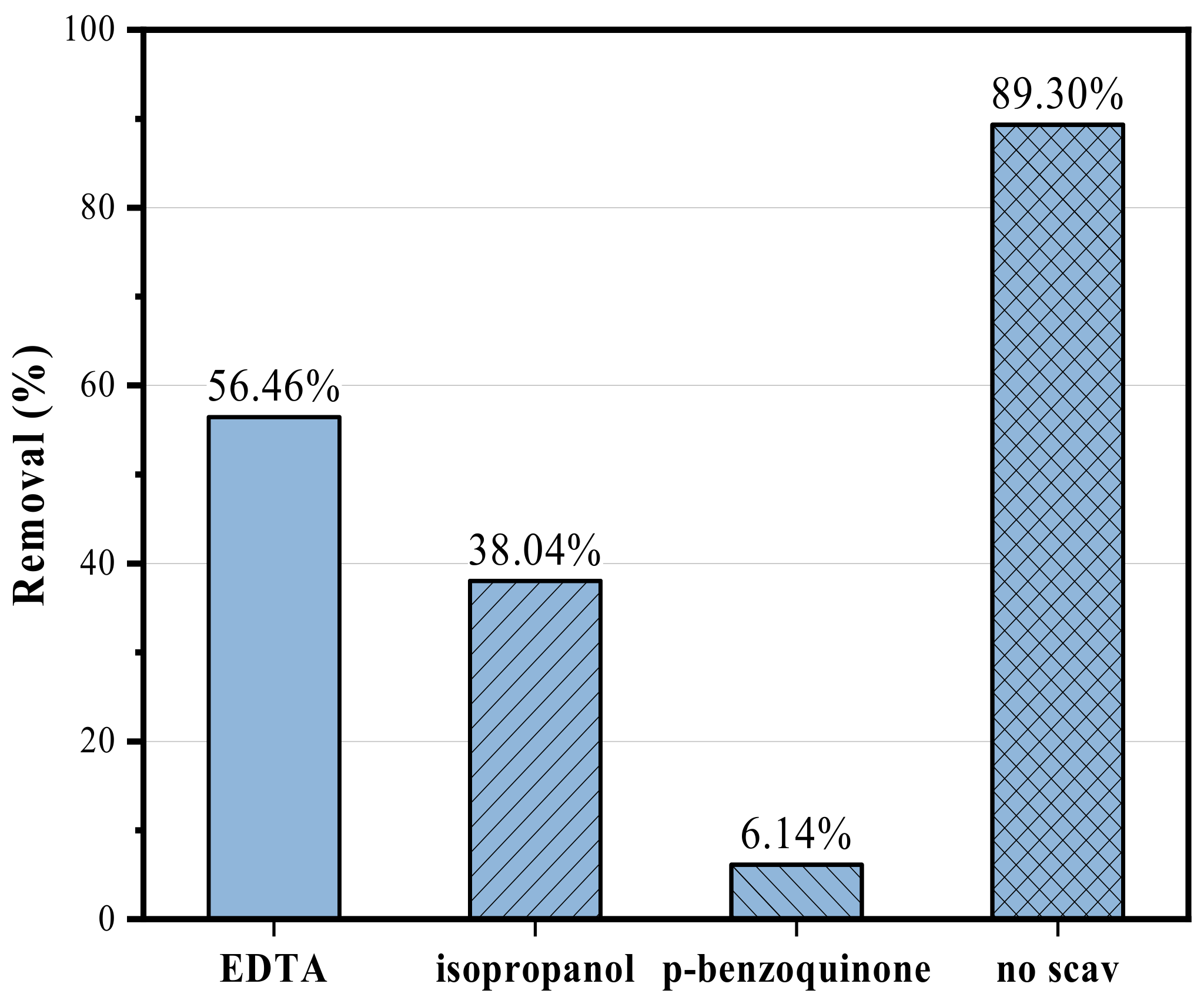 Sustainability 15 01403 g011 Sustainability 15 01403 g011