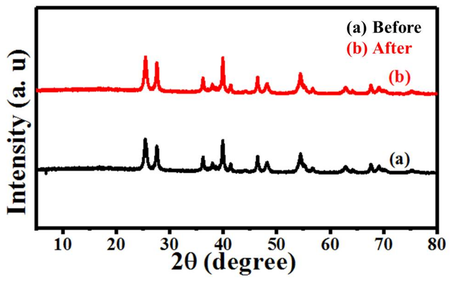 Sustainability 15 01403 g014 Sustainability 15 01403 g014