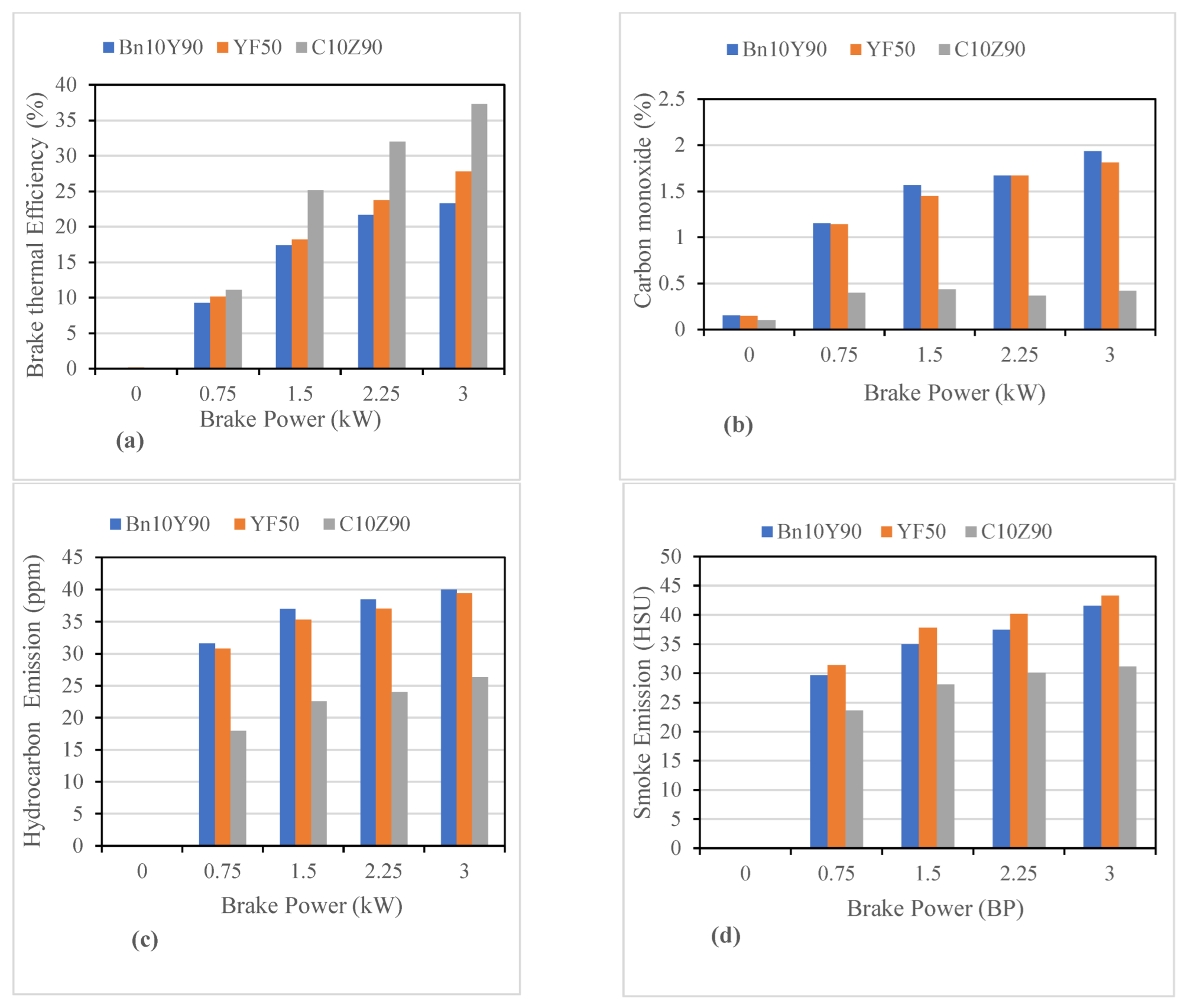 Sustainability Free FullText Dual Effects of NButanol and