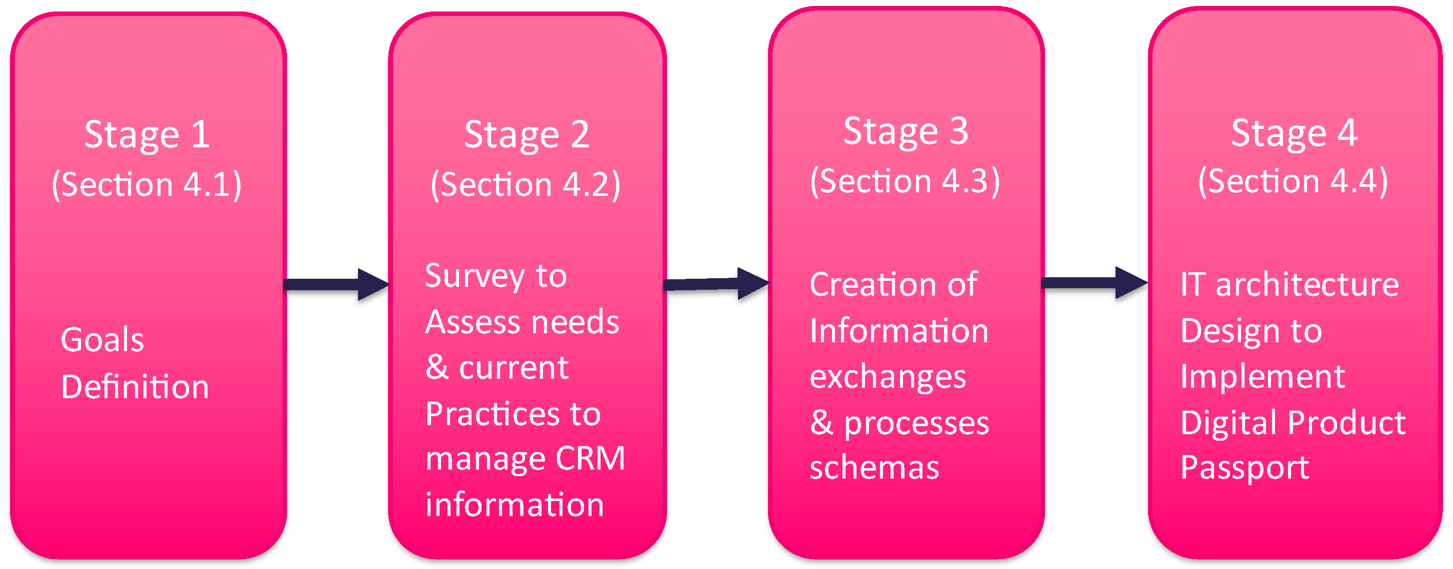 Sustainability free full text a digital product passport for