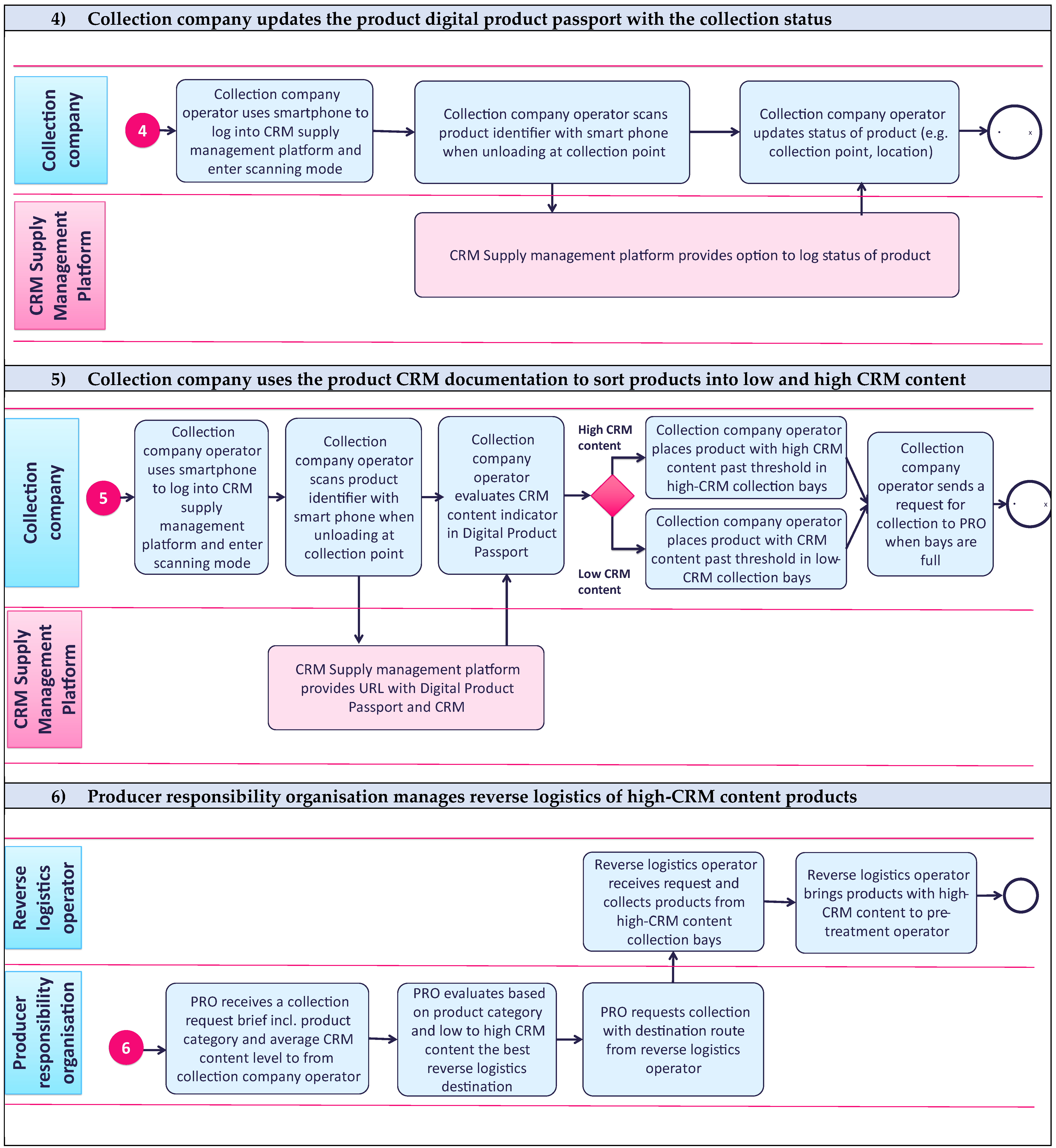 Sustainability 15 01405 g002b