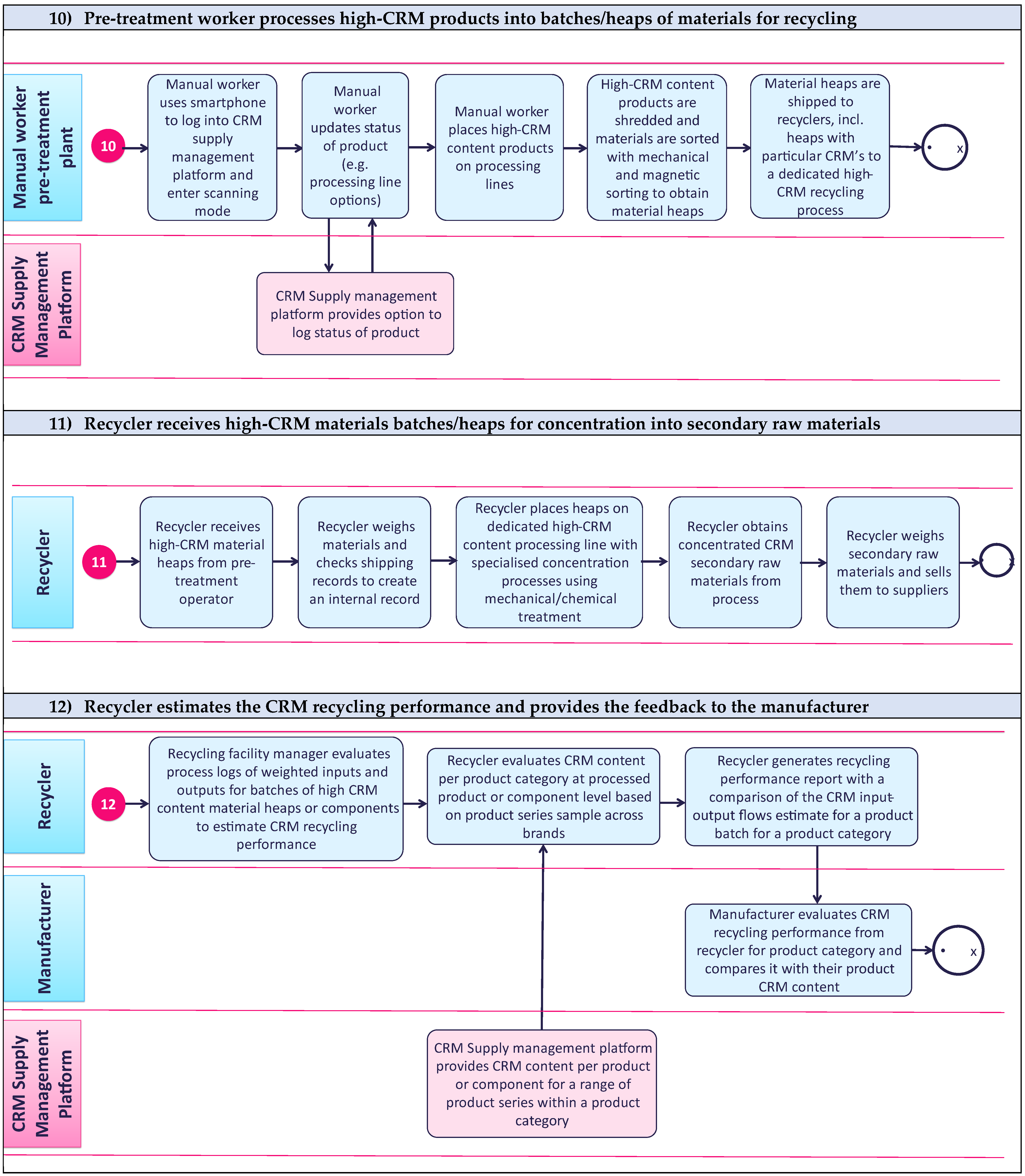 Sustainability 15 01405 g002d