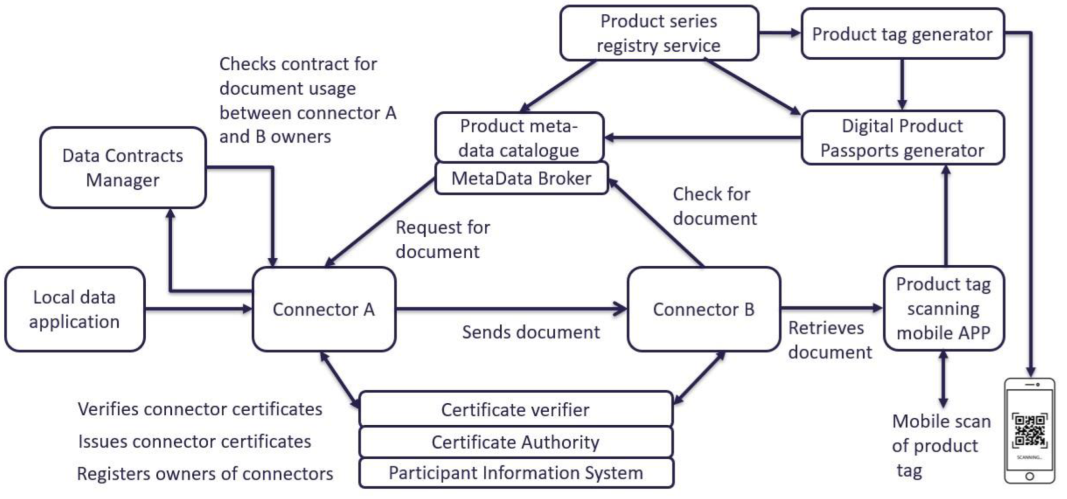 Sustainability 15 01405 g004