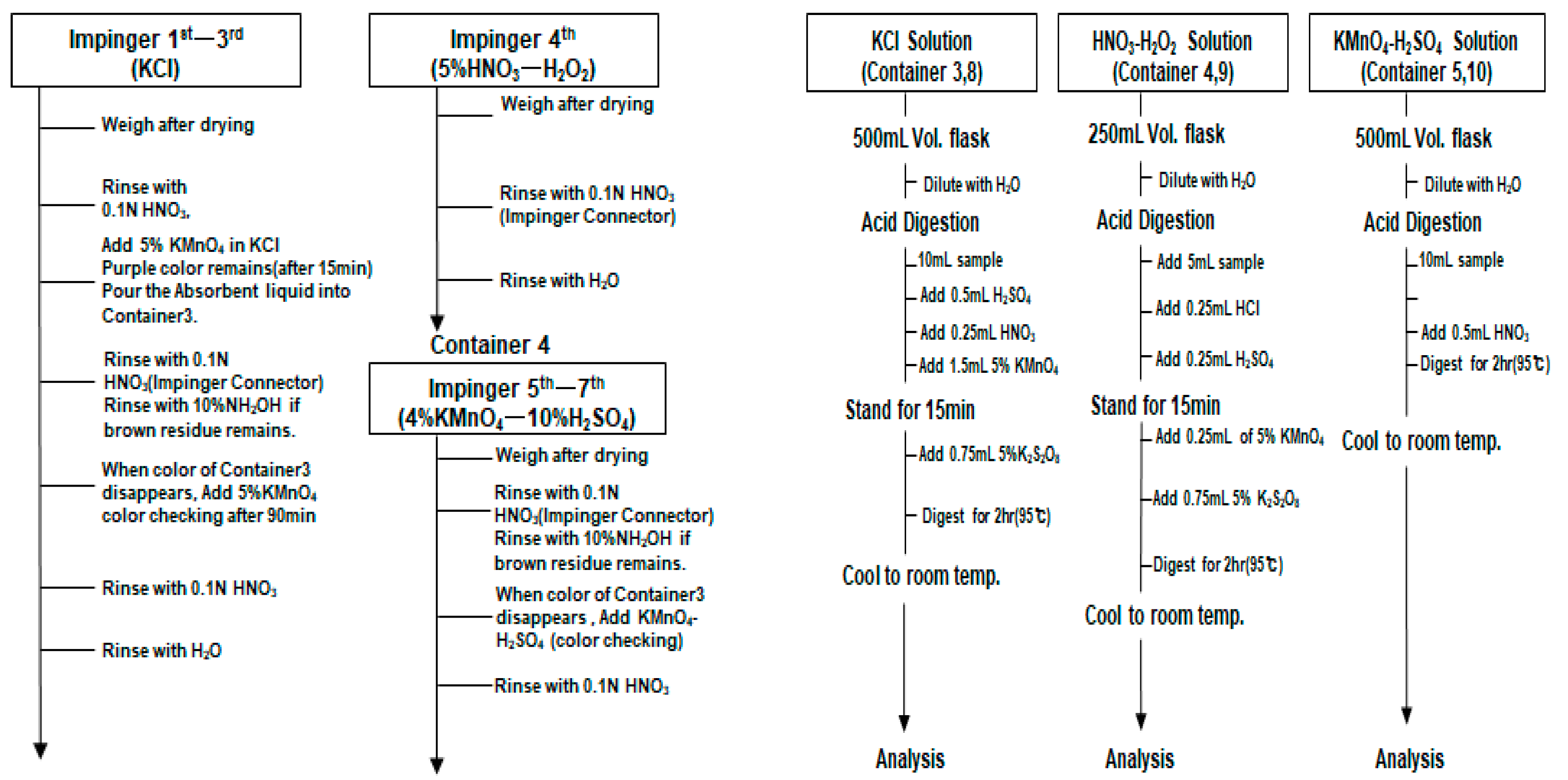 Sustainability 15 01406 g005
