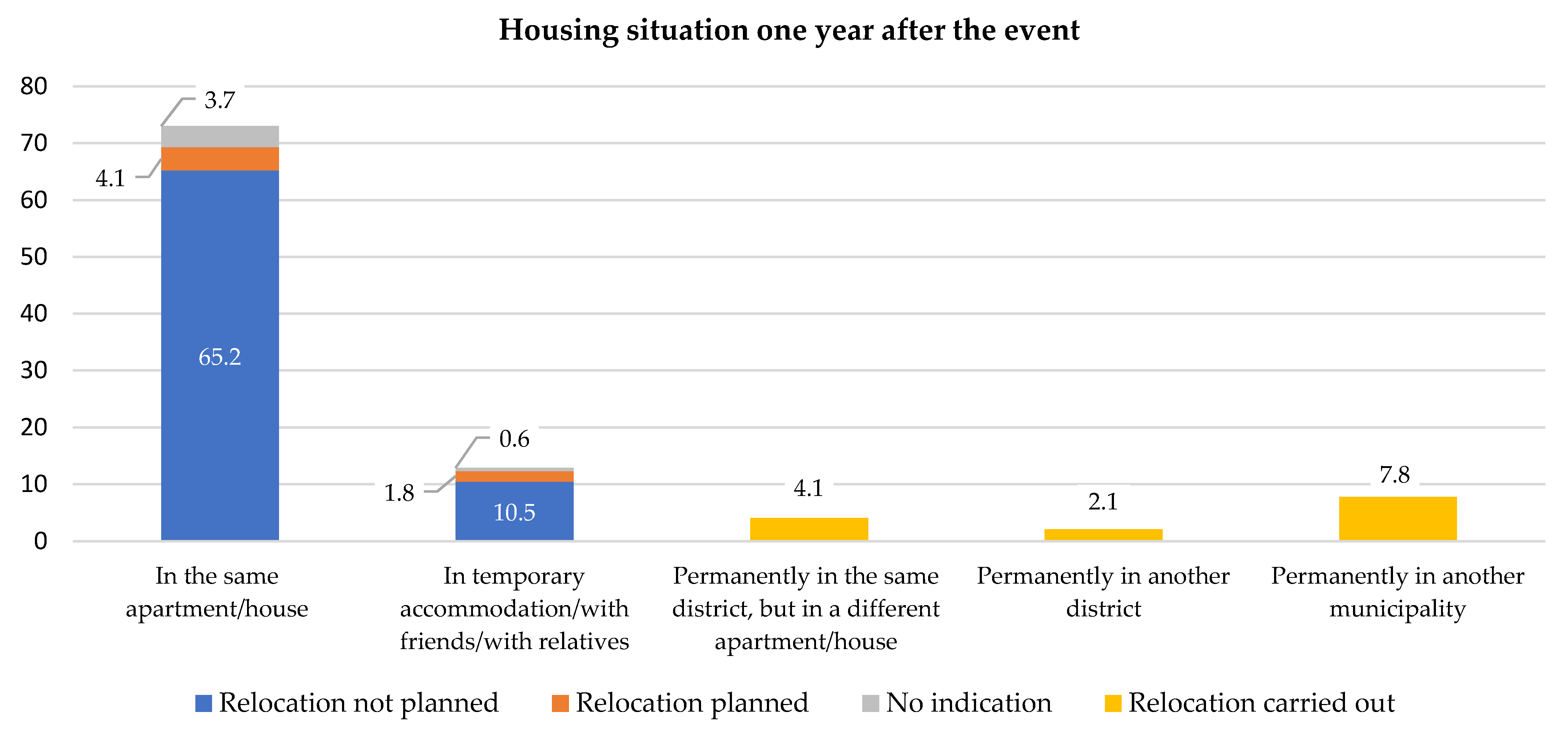 Sustainability 15 01407 g002 Sustainability 15 01407 g002