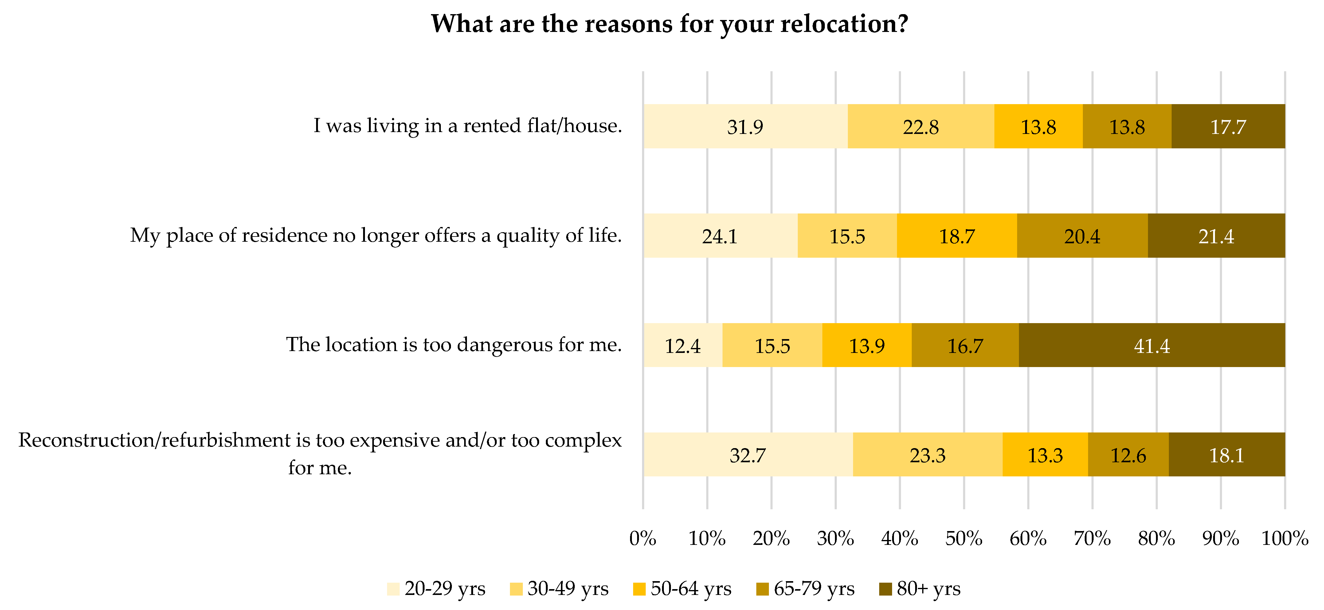 Sustainability 15 01407 g005 Sustainability 15 01407 g005