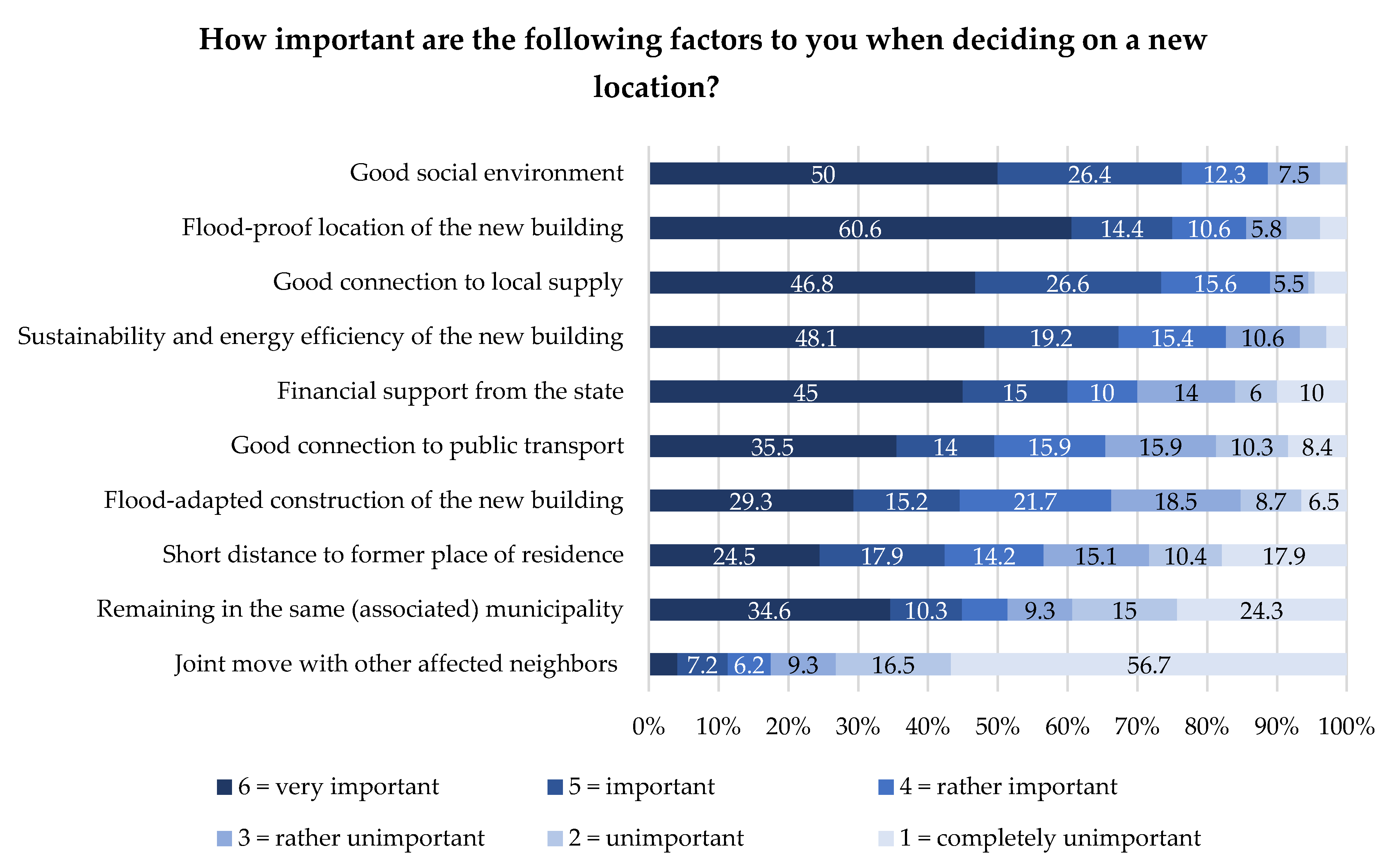 Sustainability 15 01407 g006 Sustainability 15 01407 g006
