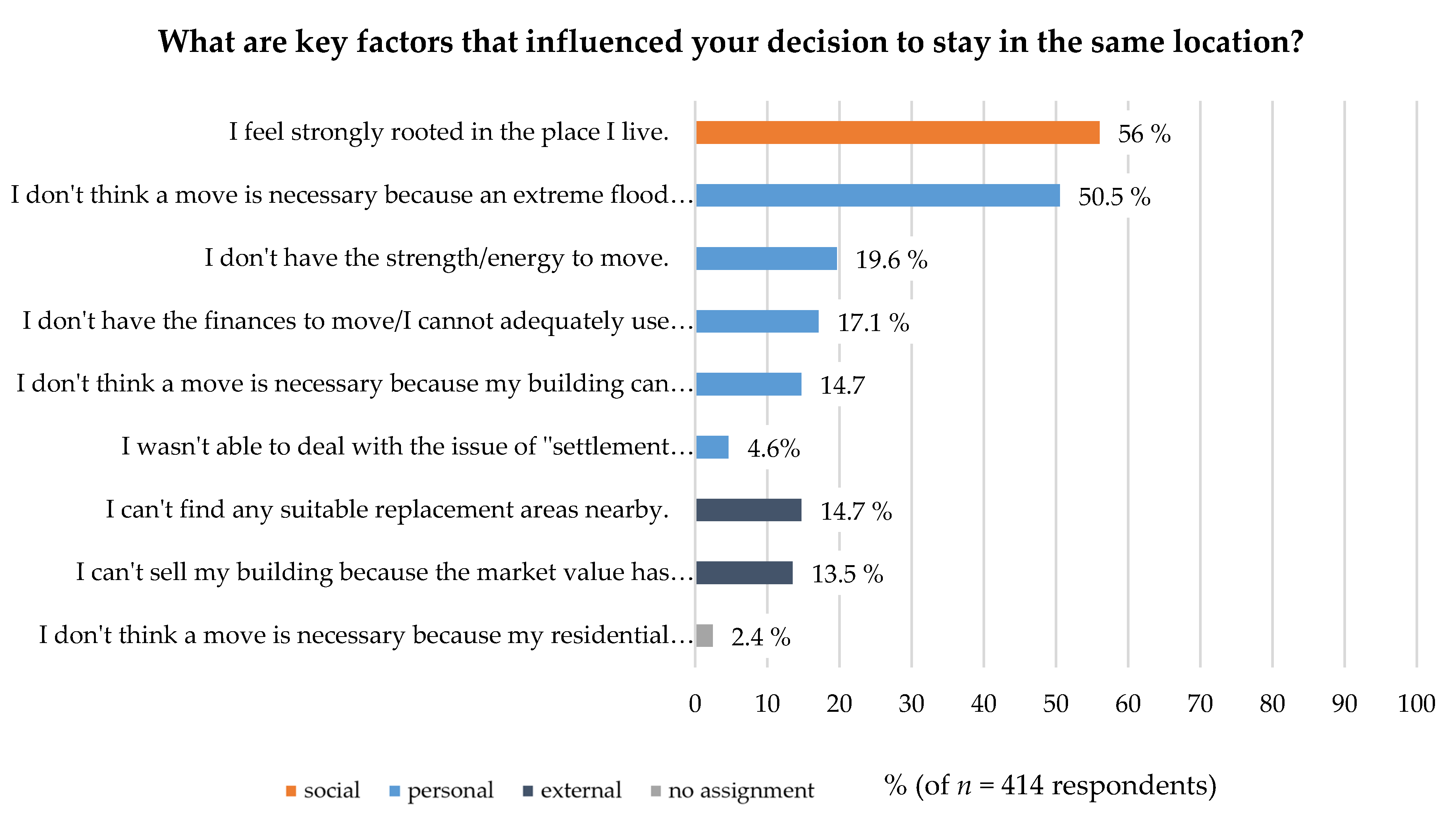 Sustainability 15 01407 g007 Sustainability 15 01407 g007