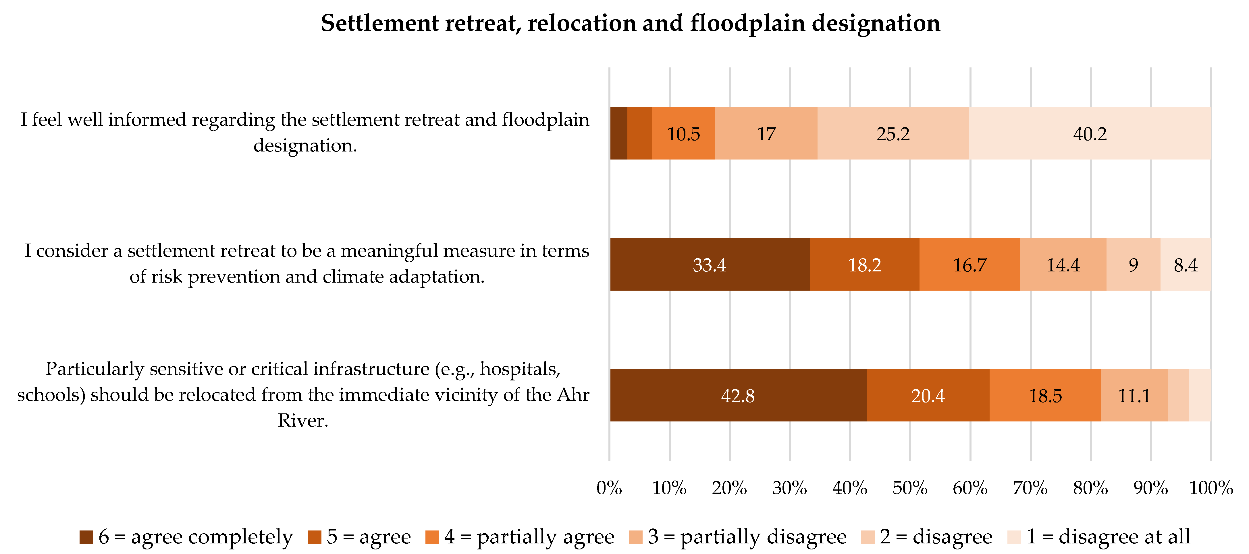 Sustainability 15 01407 g008 Sustainability 15 01407 g008
