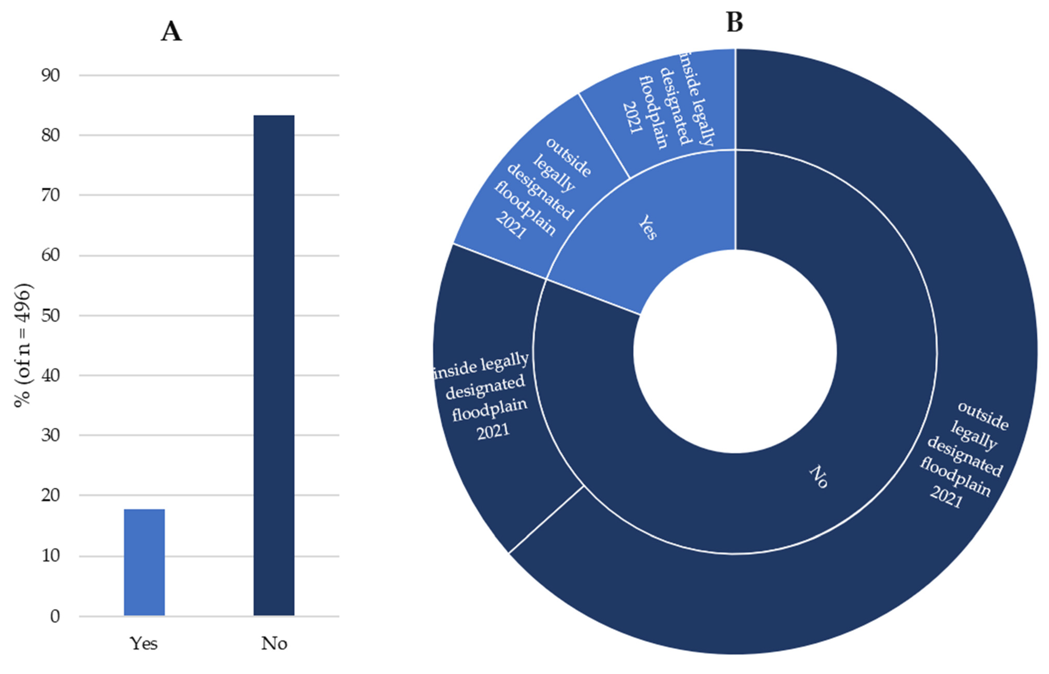Sustainability 15 01407 g0a1 Sustainability 15 01407 g0a1