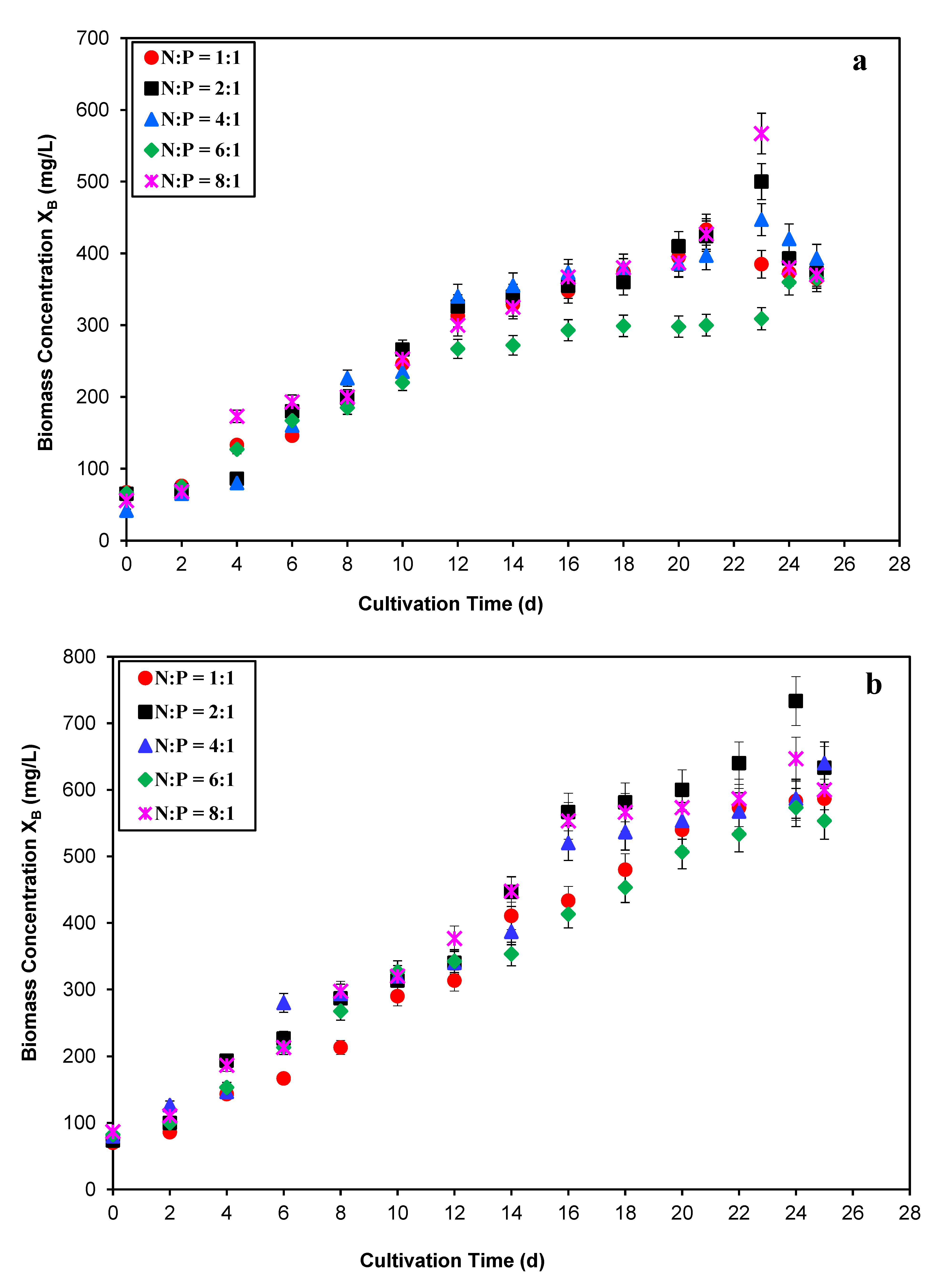 Sustainability 15 01409 g003