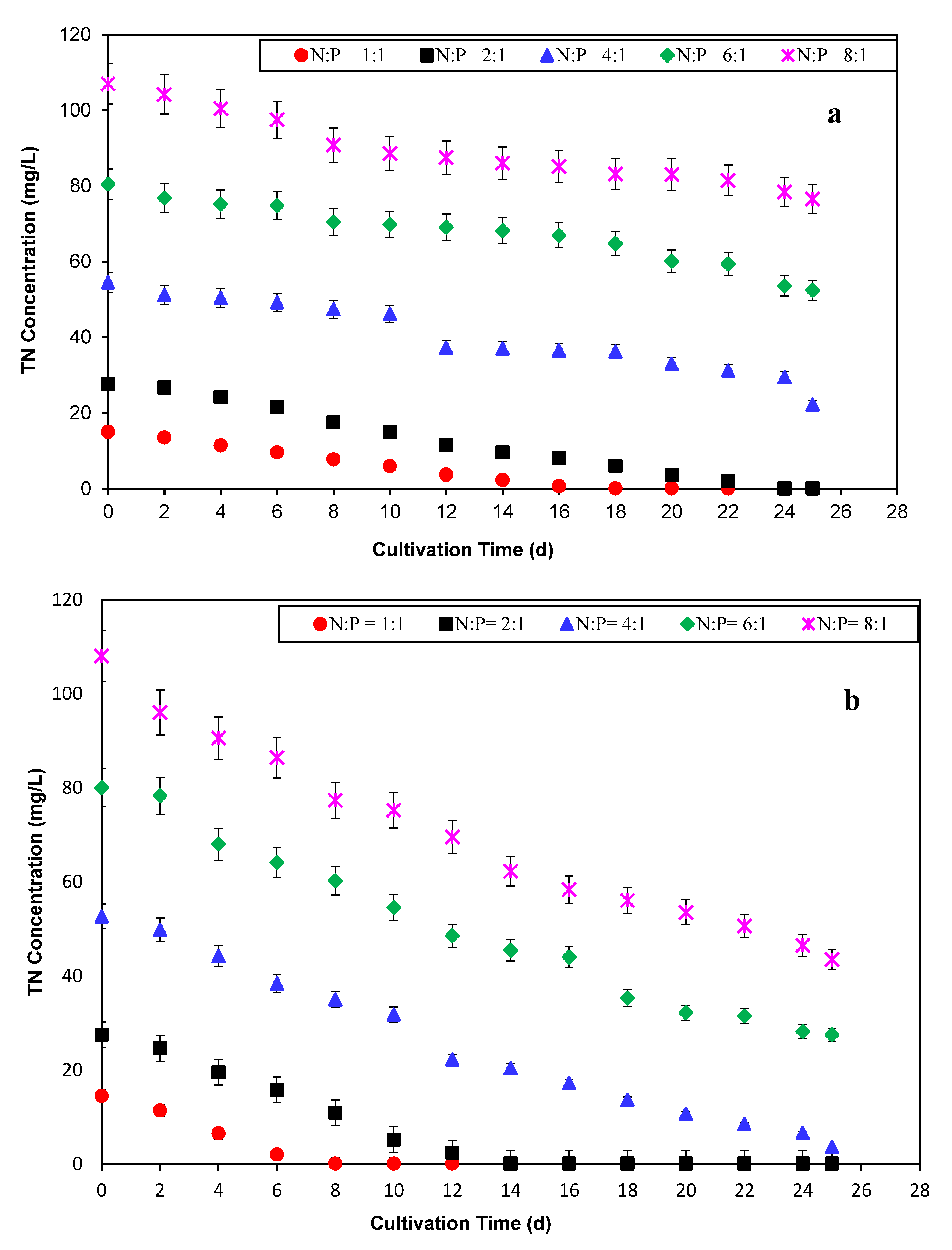 Sustainability 15 01409 g005