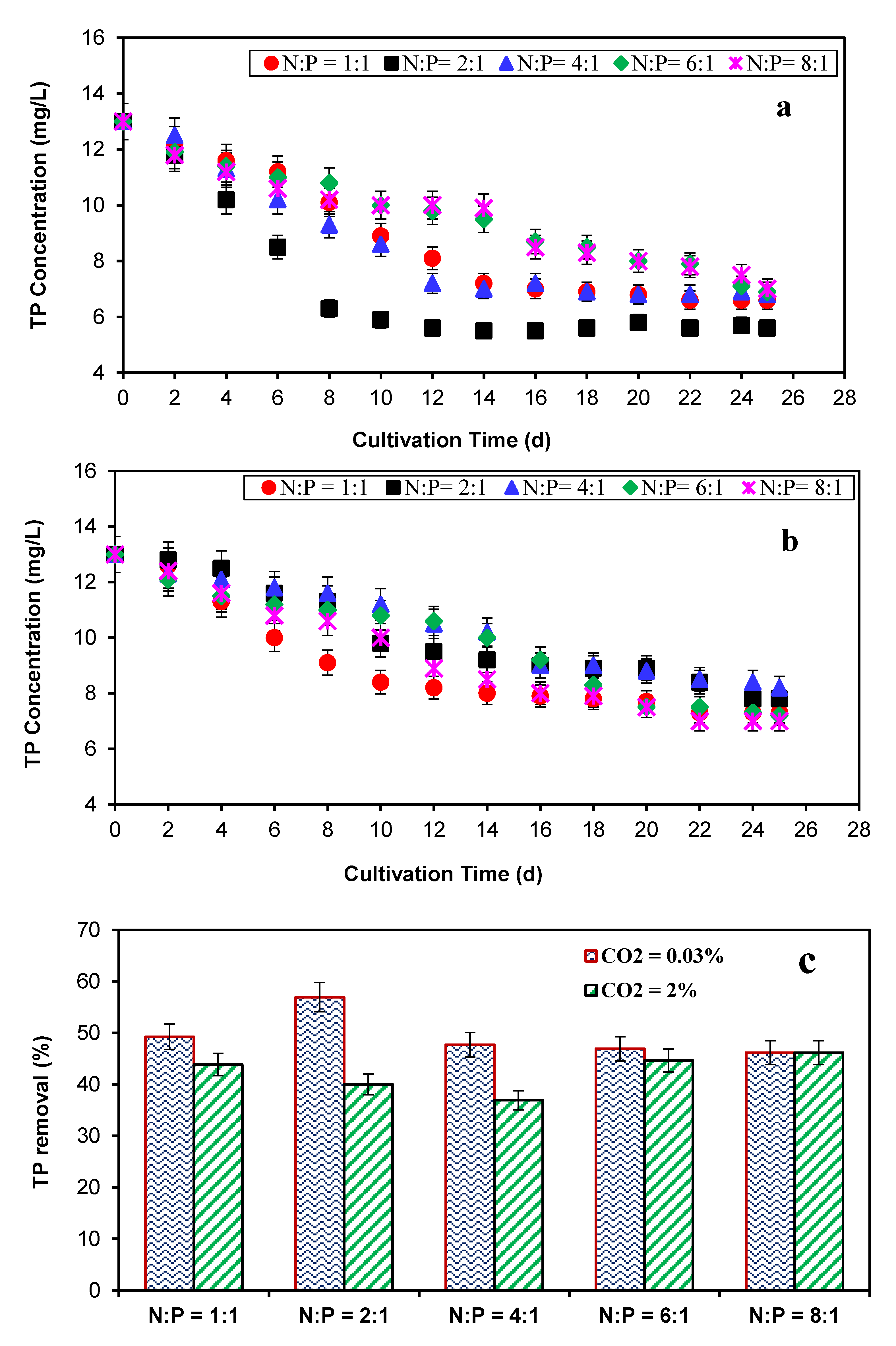 Sustainability 15 01409 g006