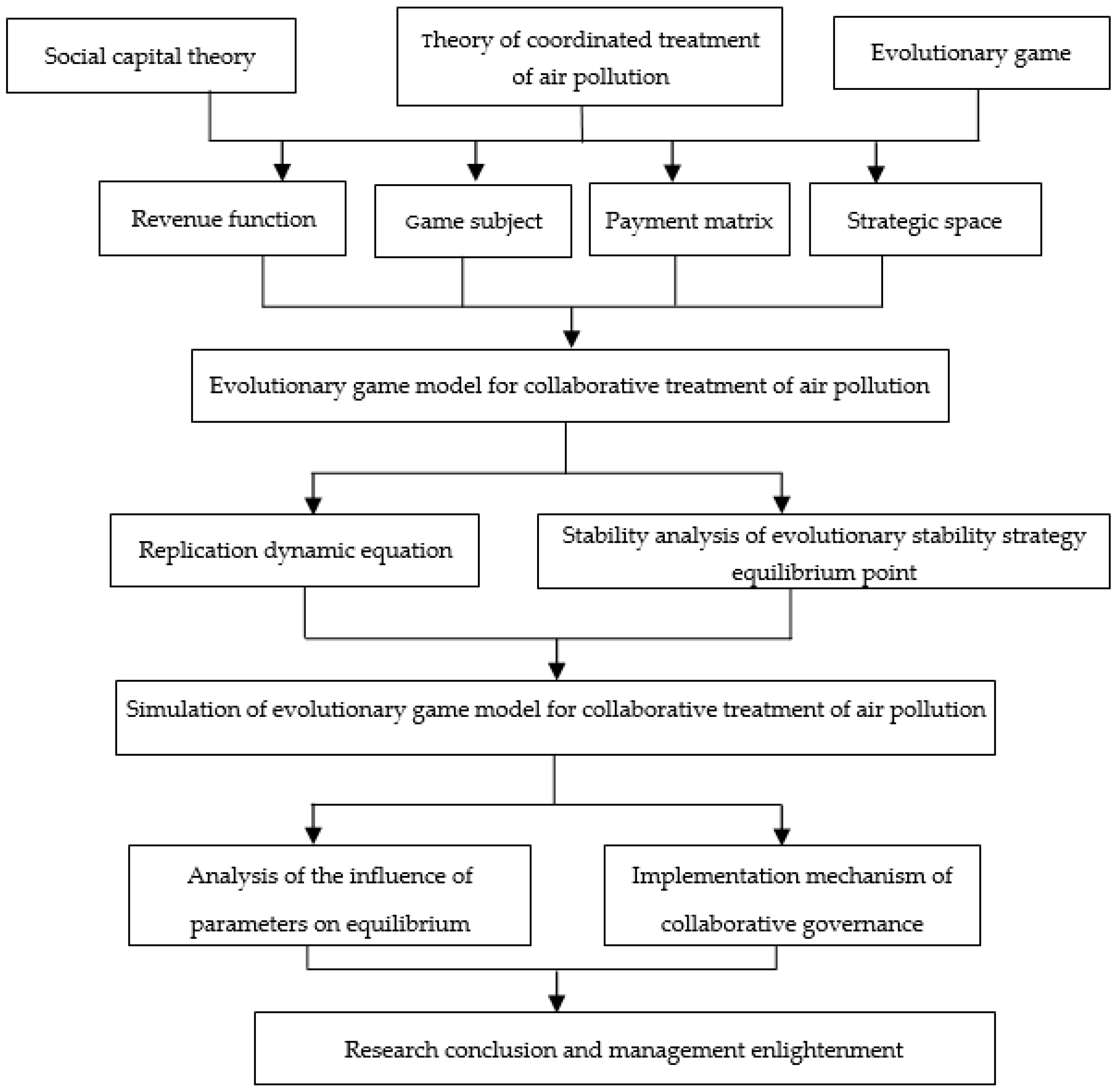 Sustainability 15 01413 g001