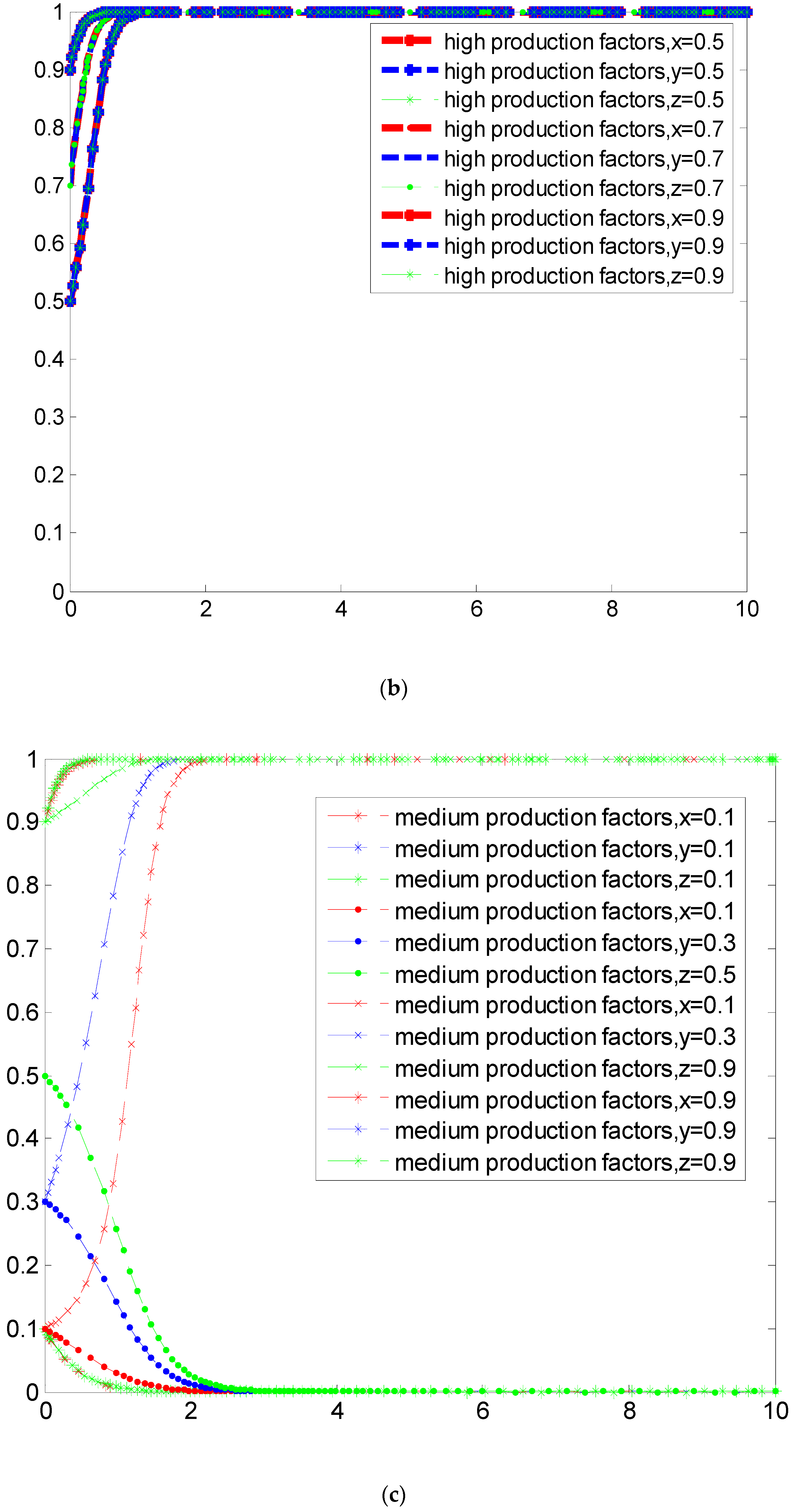 Sustainability 15 01413 g004b