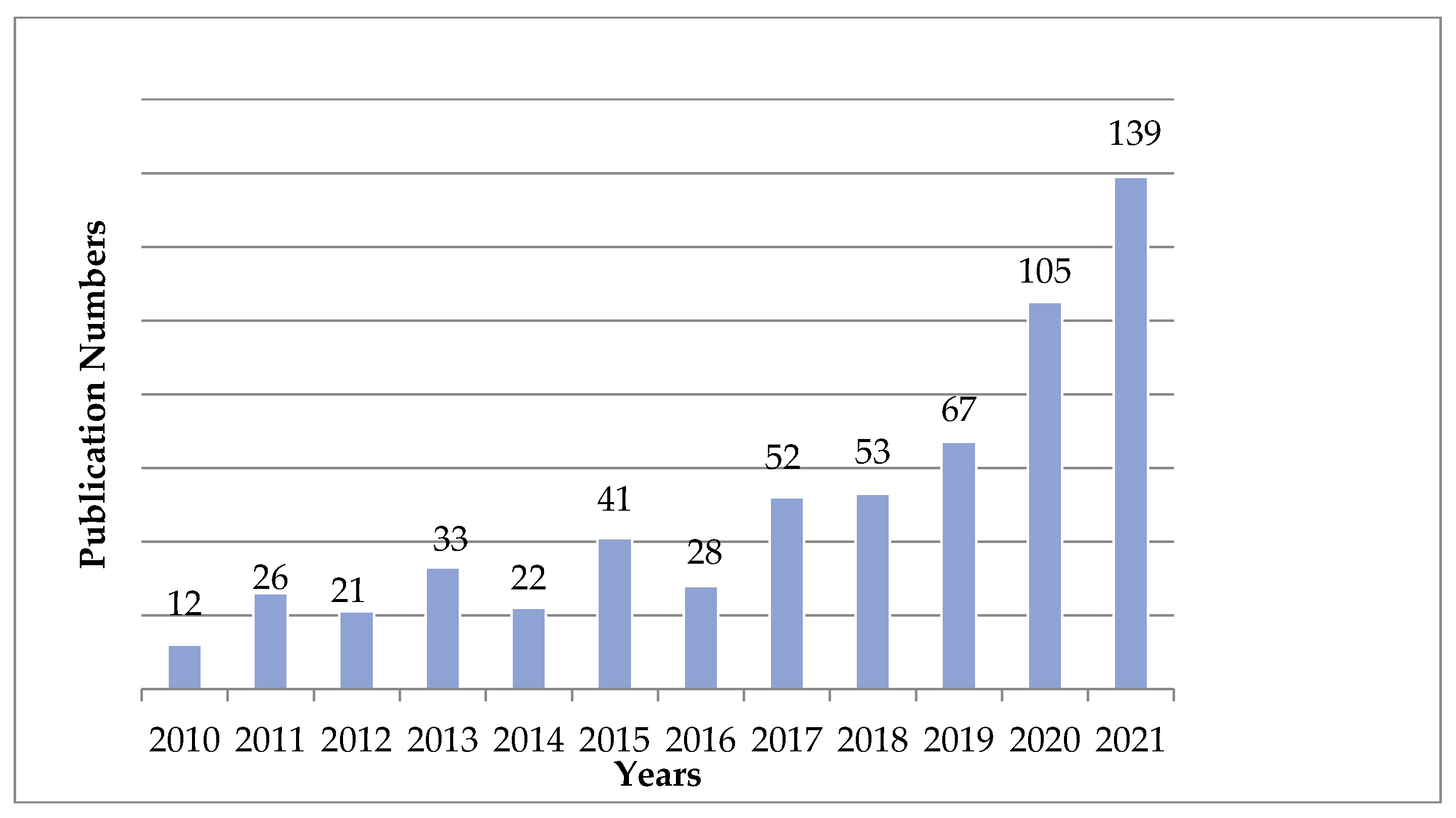 Sustainability 15 01414 g002