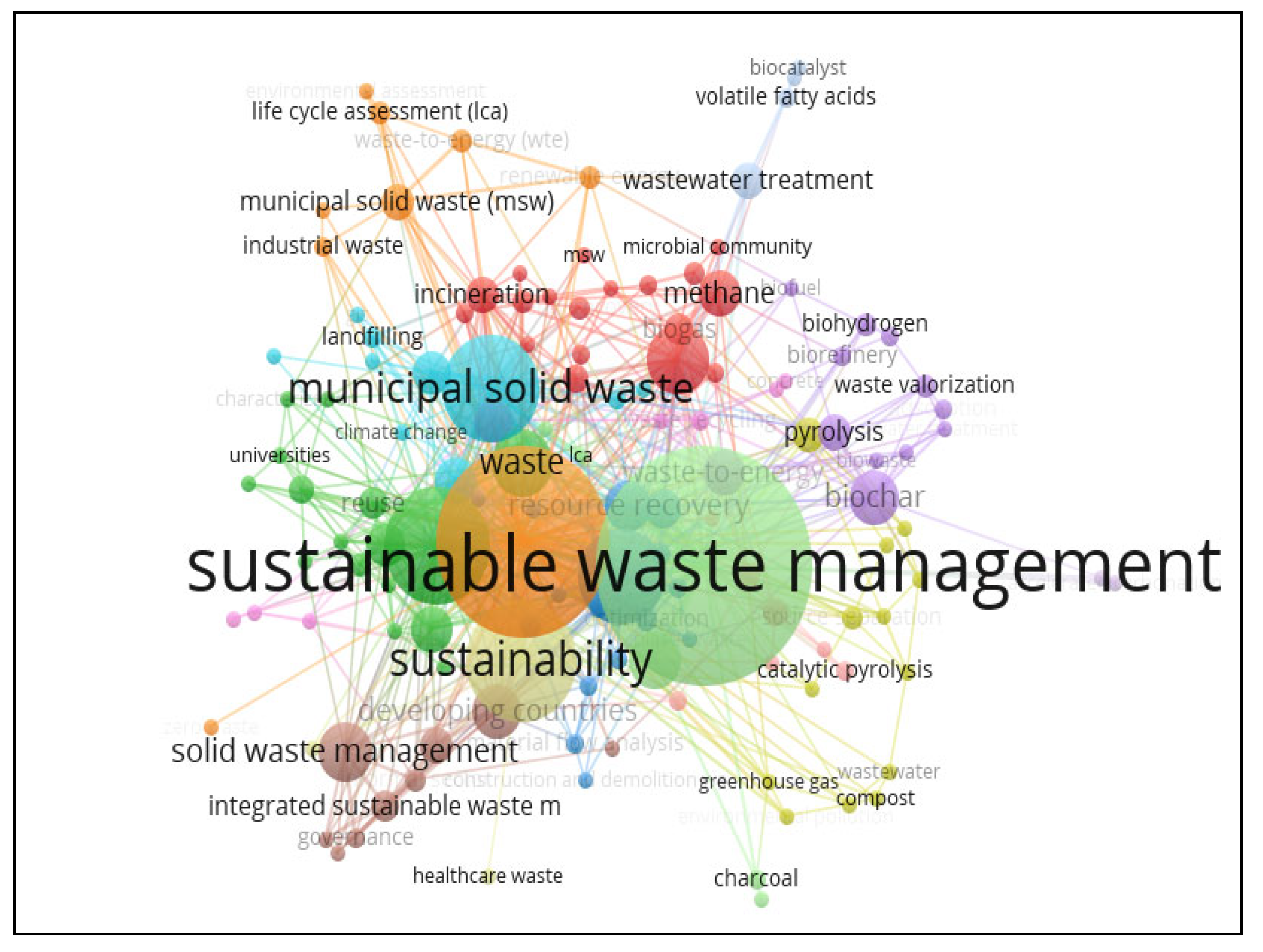 Sustainability 15 01414 g003