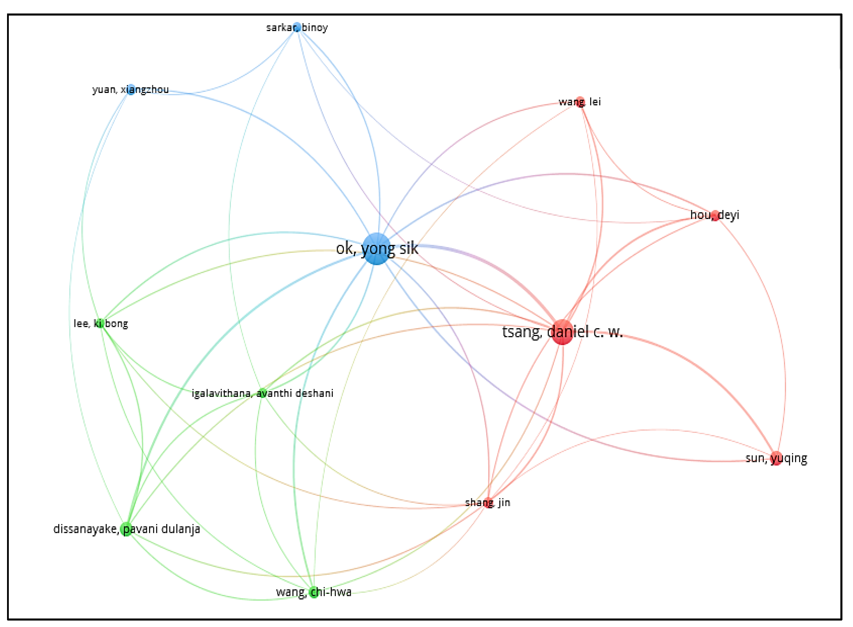 Sustainability 15 01414 g006