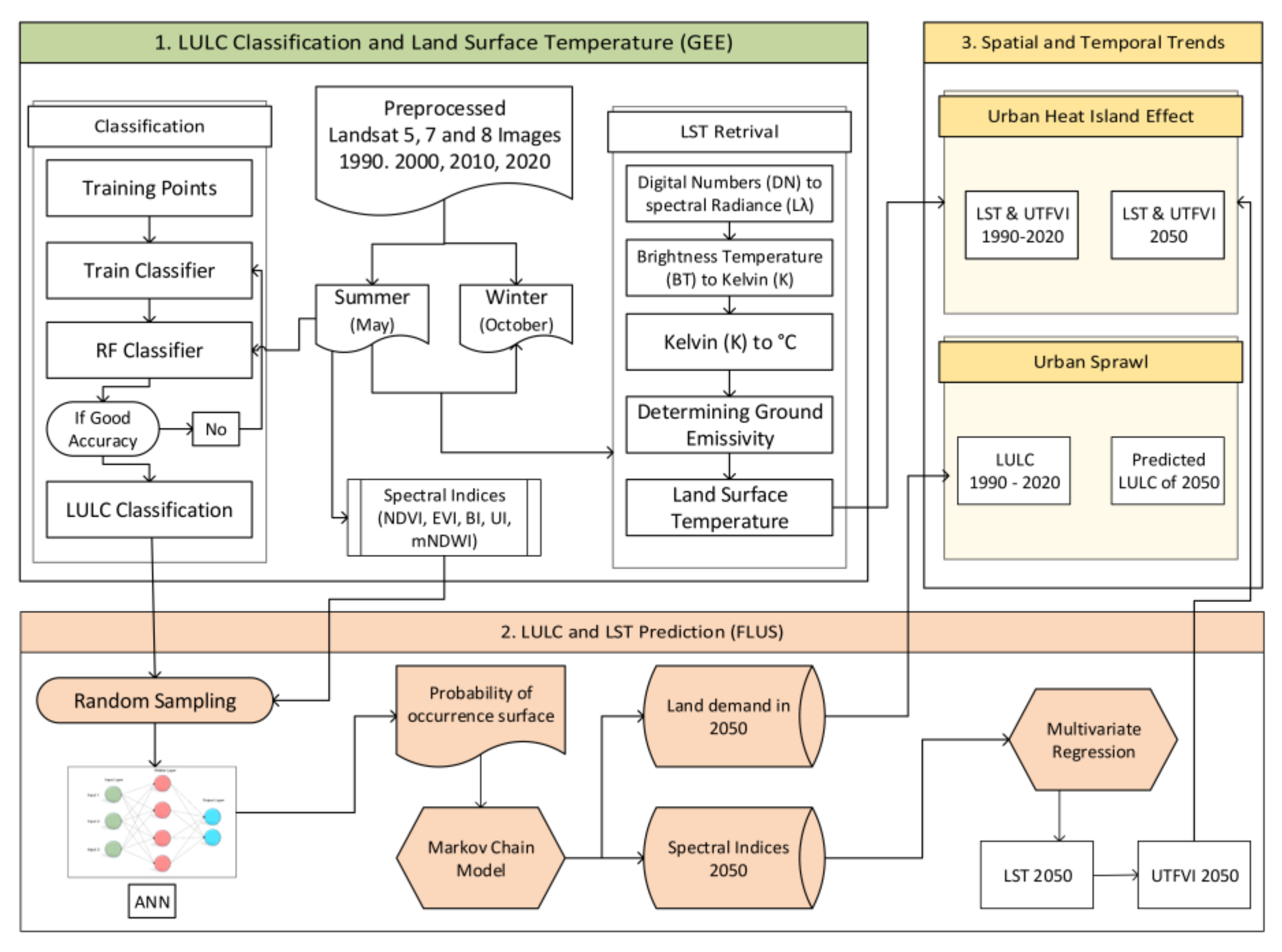 Sustainability 15 01416 g002