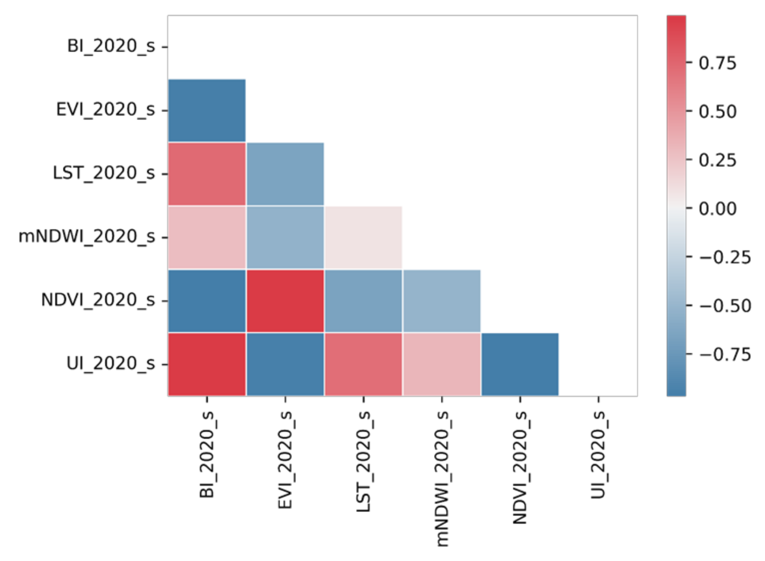 Sustainability 15 01416 g003