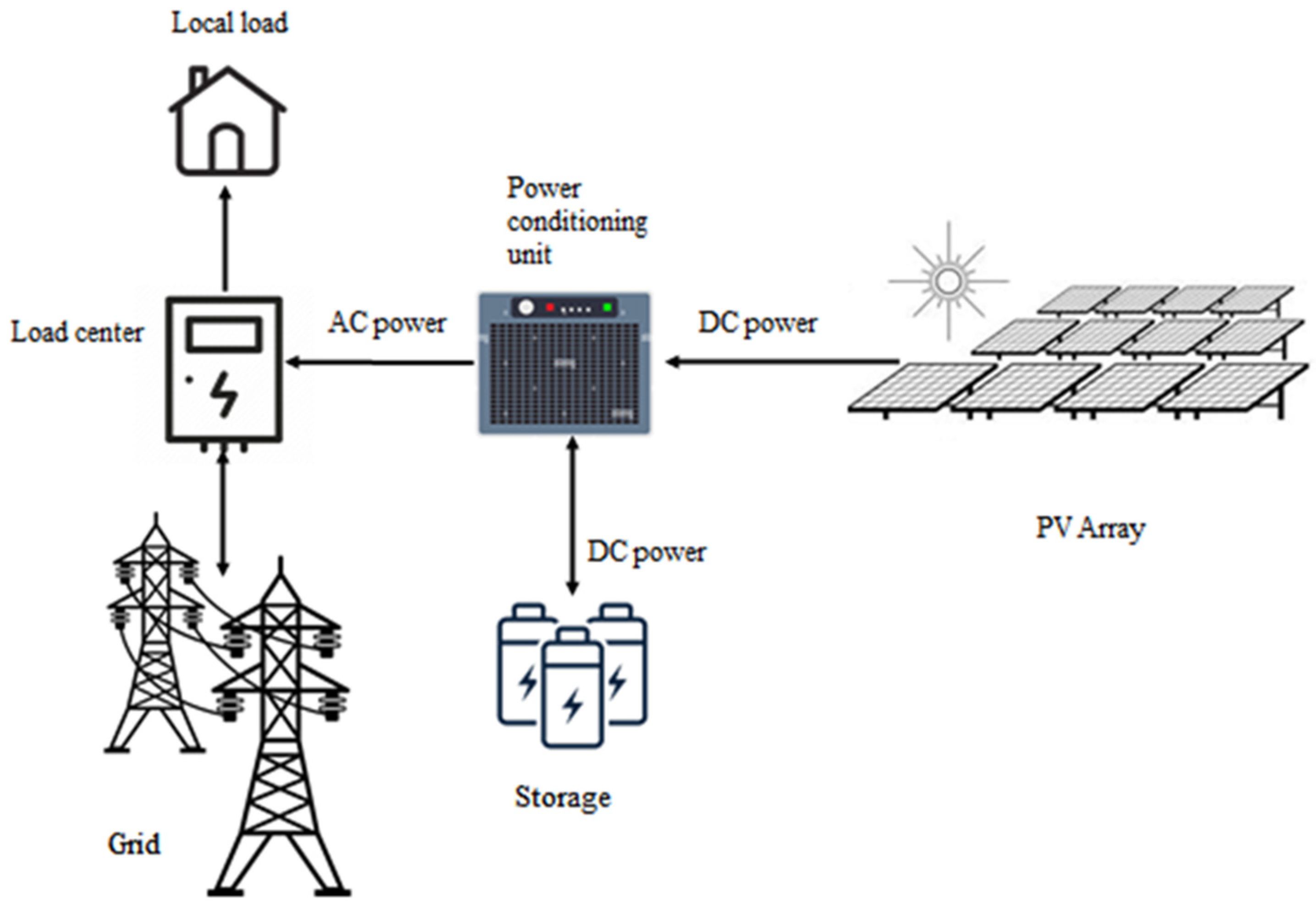 Sustainability 15 01418 g002