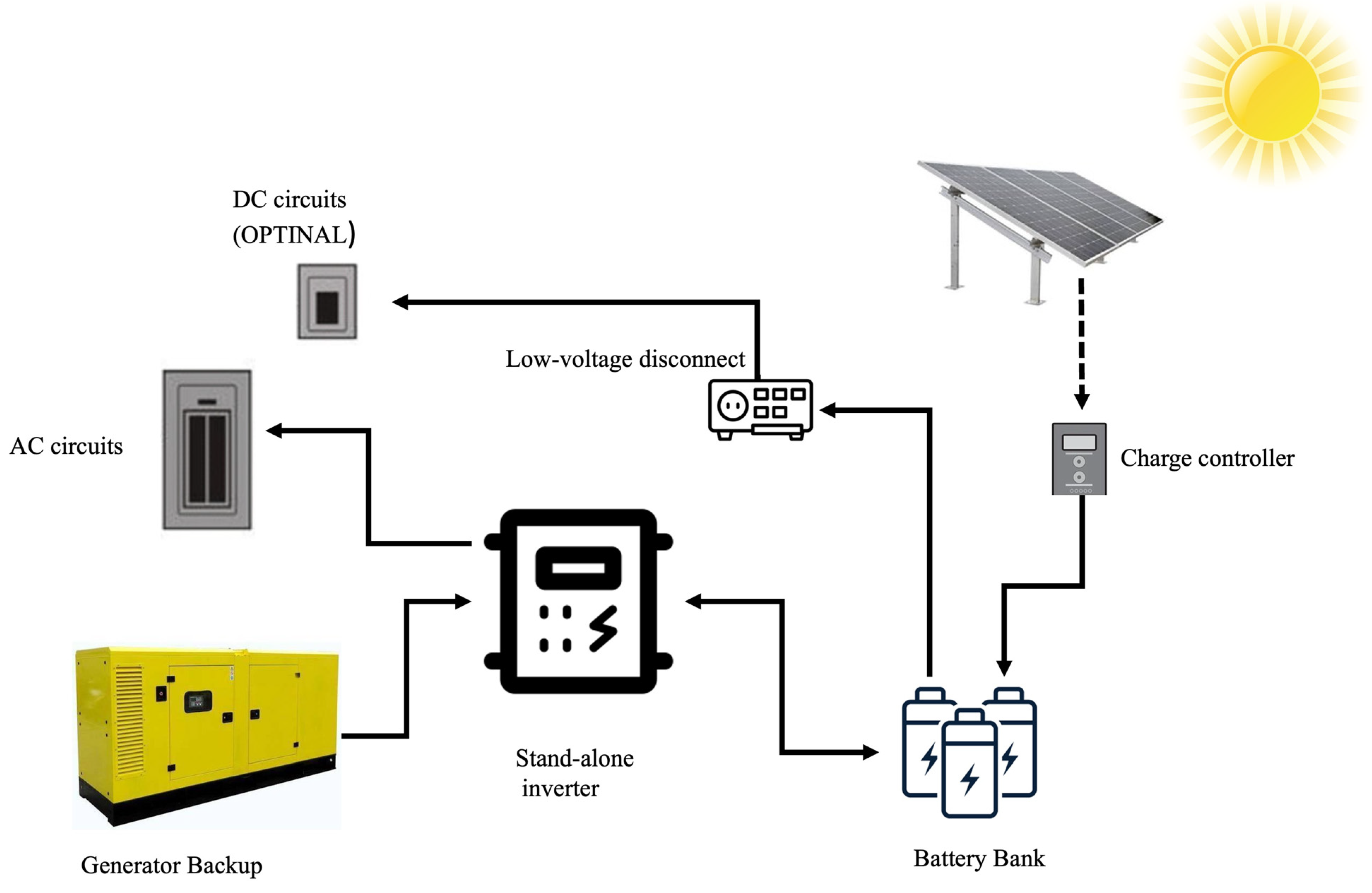 Sustainability 15 01418 g005