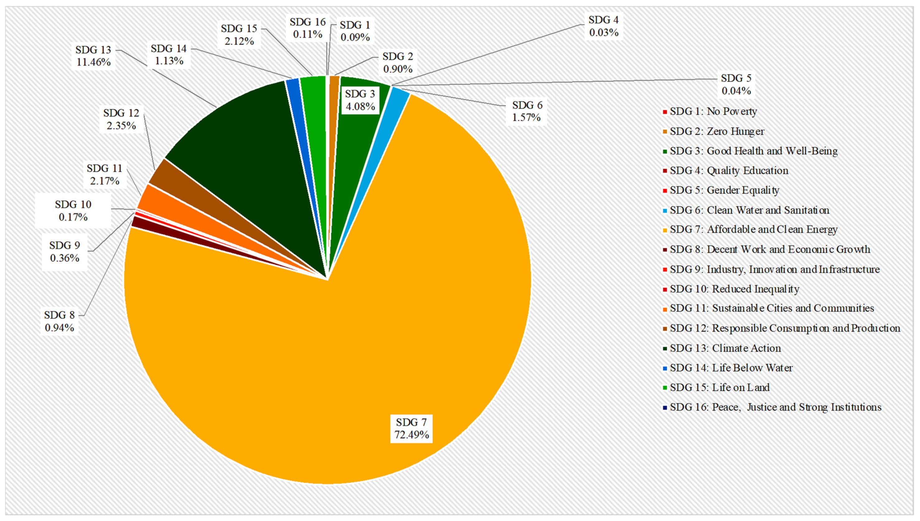 Sustainability 15 01418 g017