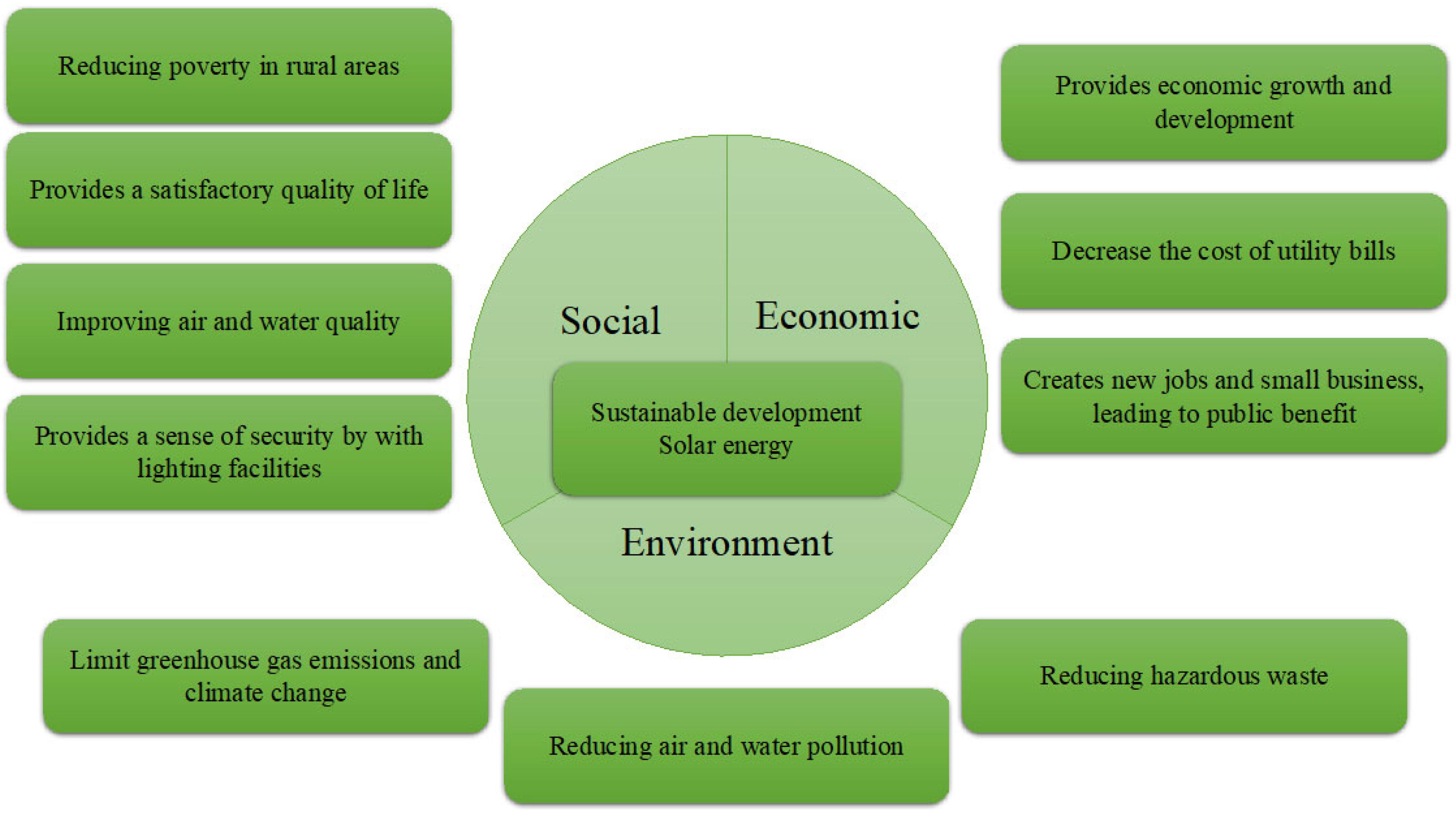 Sustainability 15 01418 g019