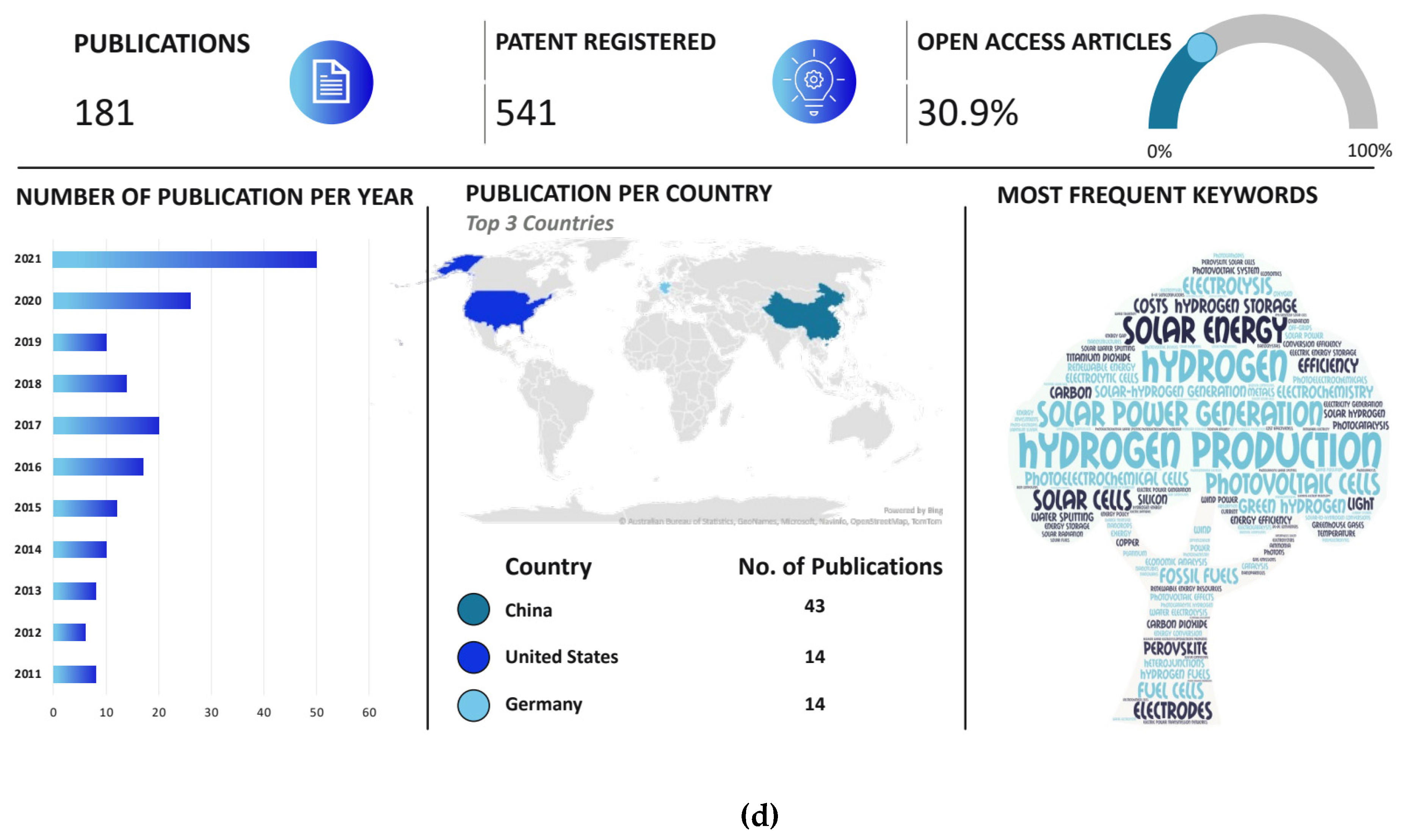 Sustainability 15 01418 g020d