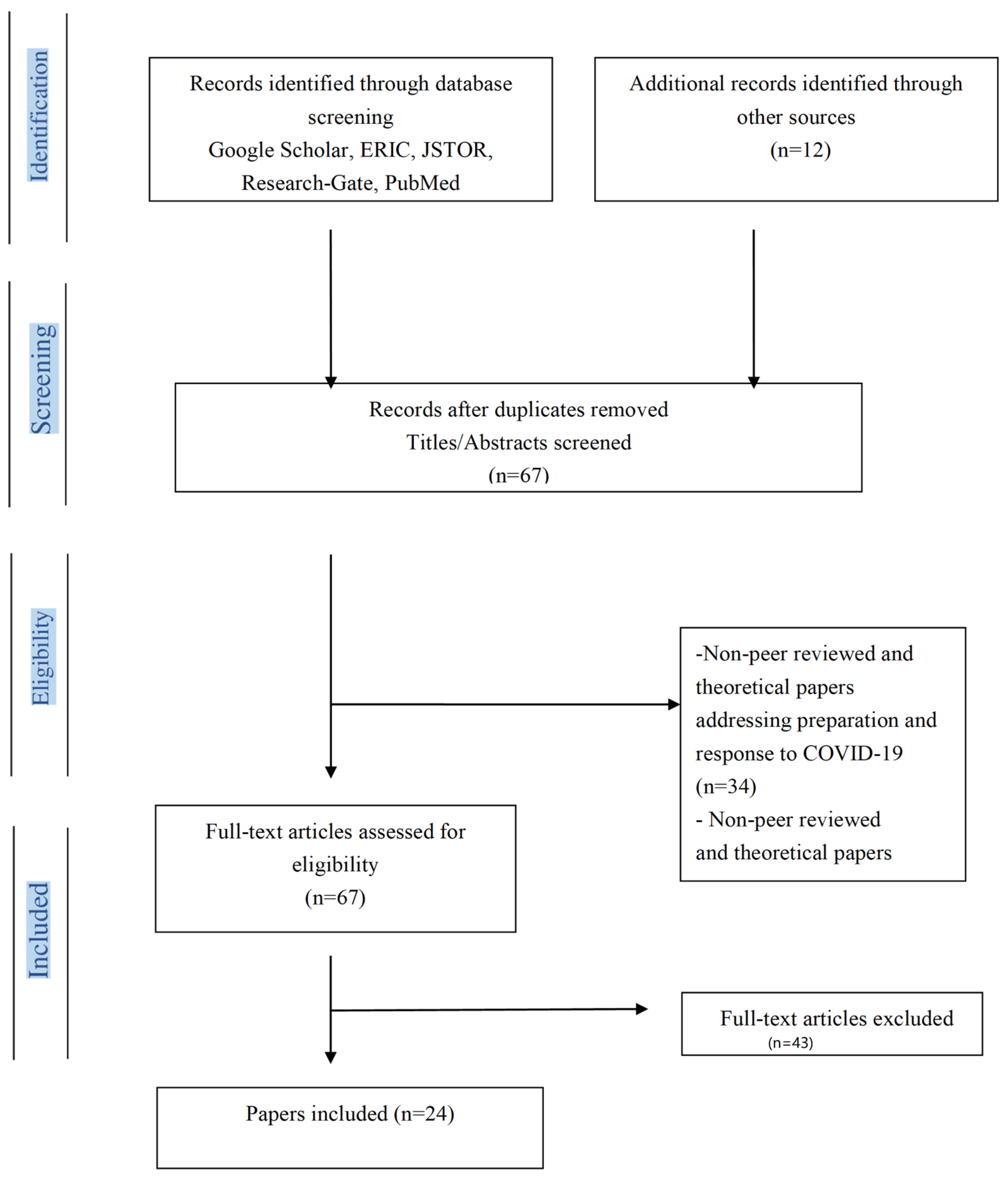 Sustainability 15 01420 g001 Sustainability 15 01420 g001