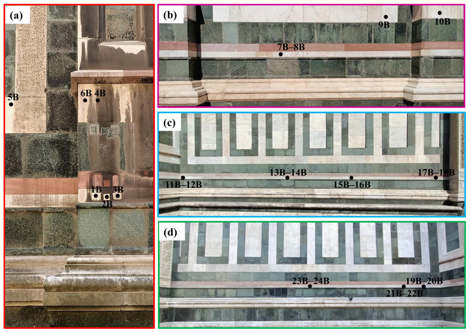 Sustainability 15 01421 g003