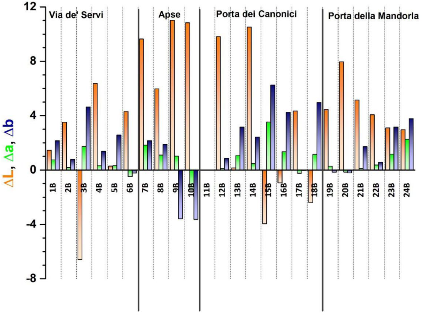 Sustainability 15 01421 g006