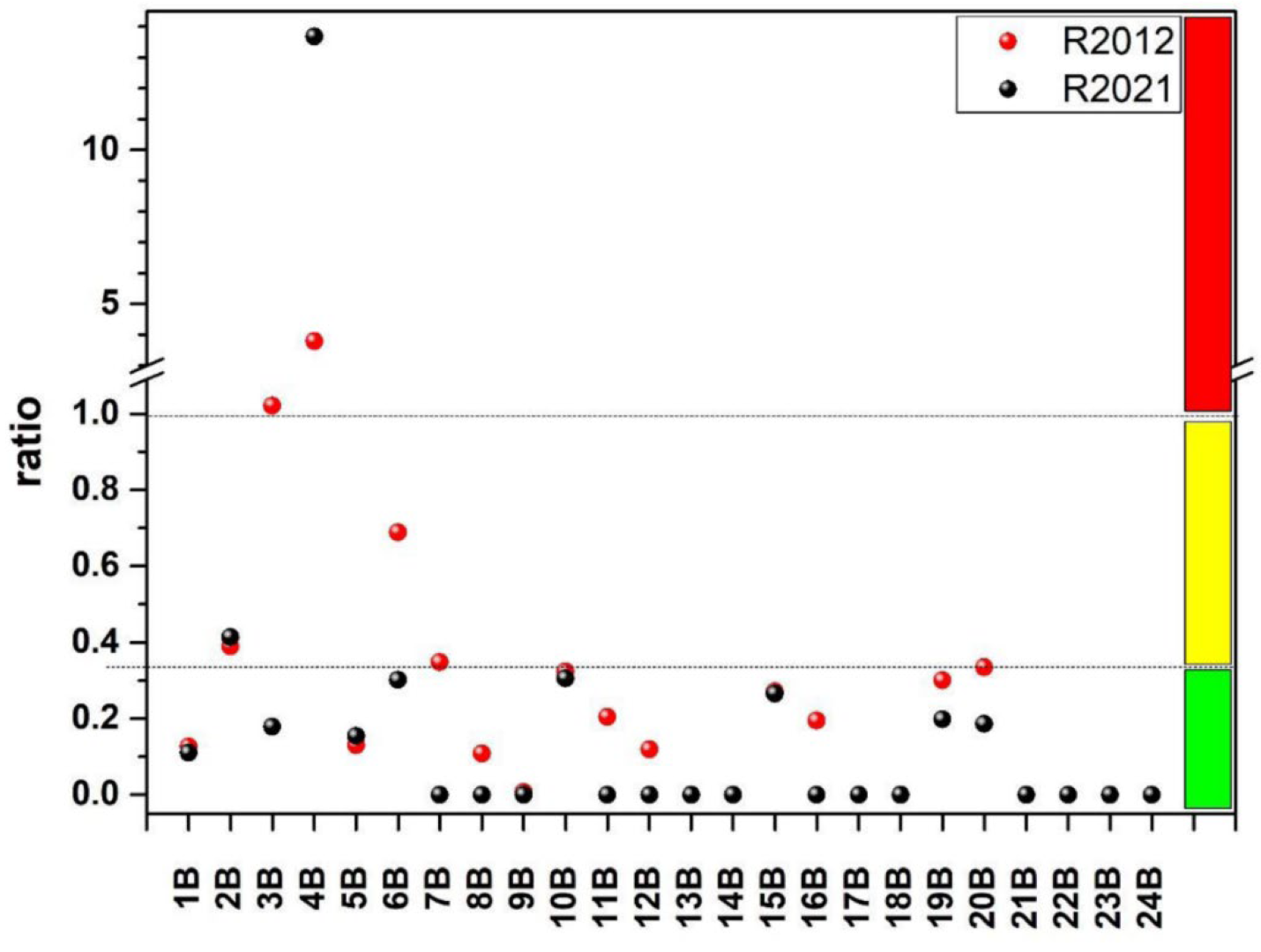 Sustainability 15 01421 g008